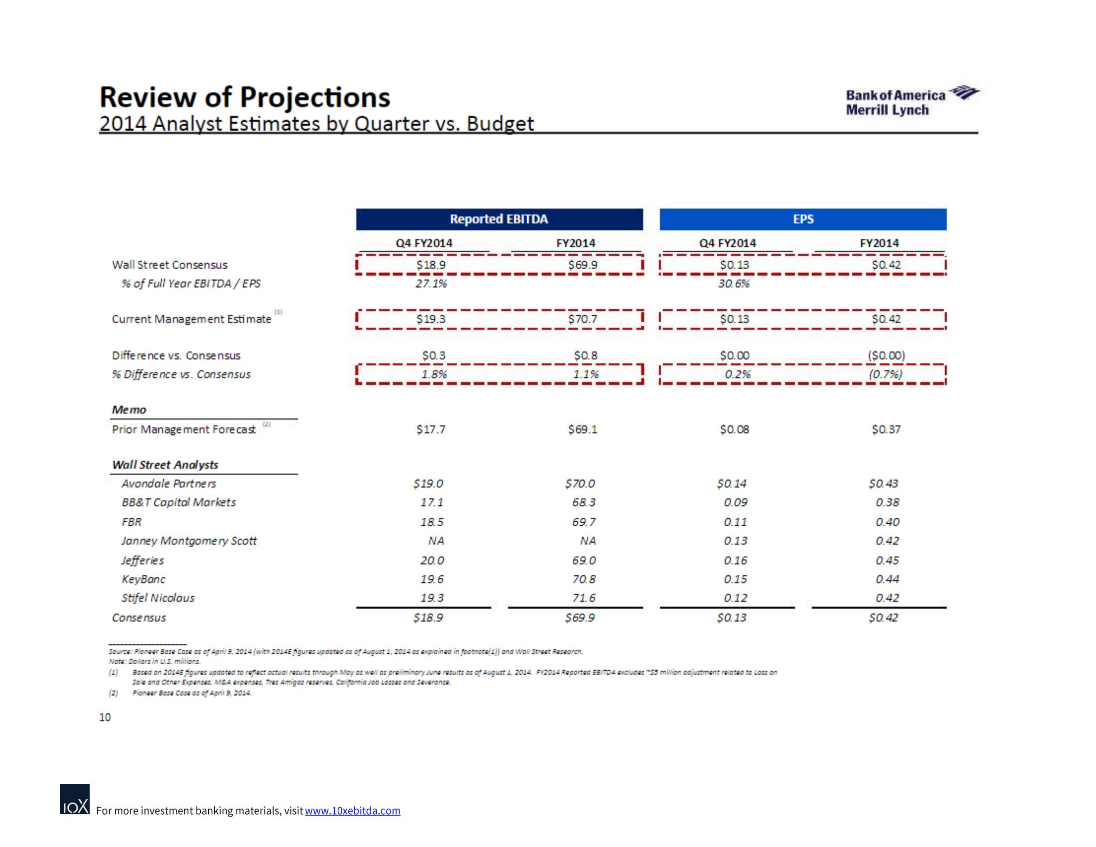 Bank of America Investment Banking Pitch Book slide image #15