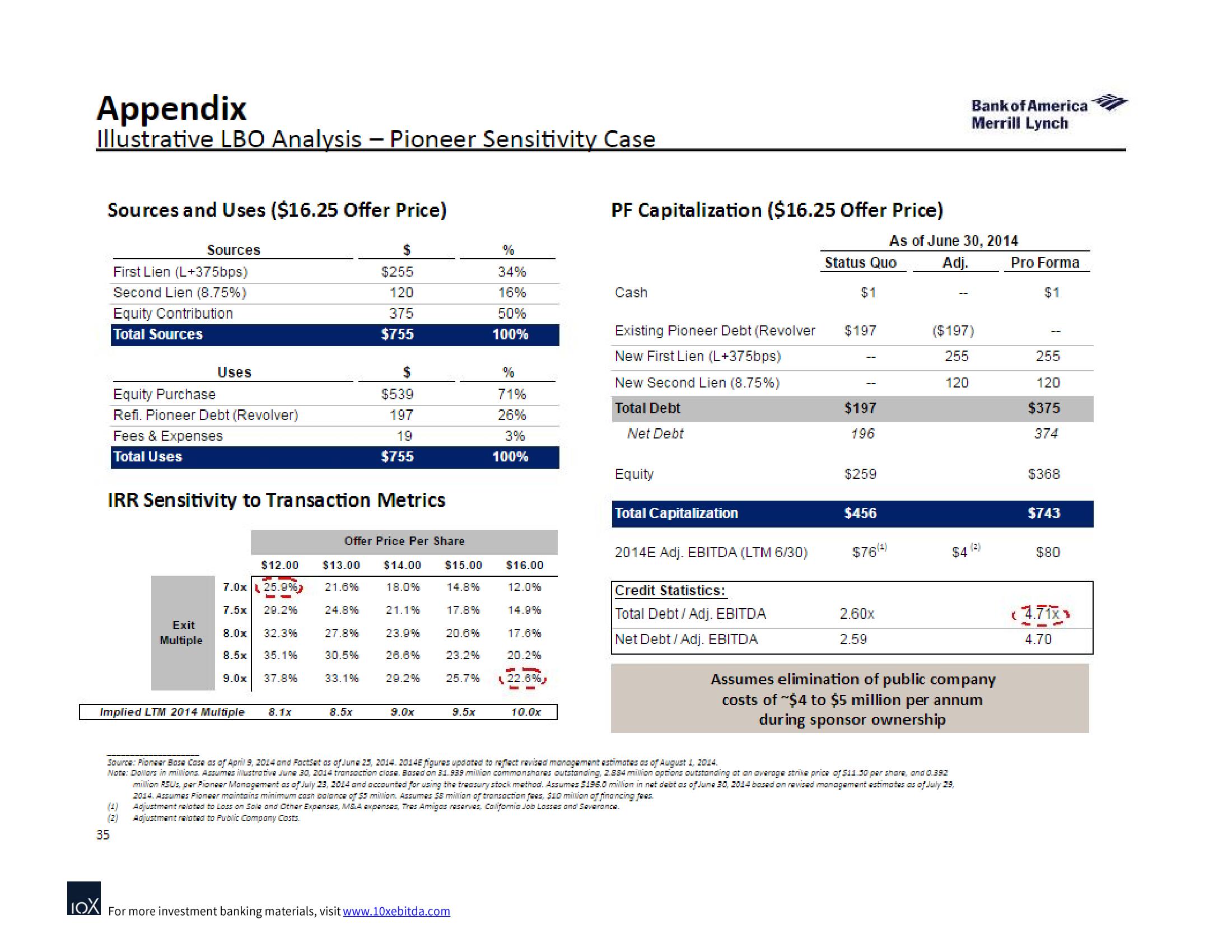 Bank of America Investment Banking Pitch Book slide image #44