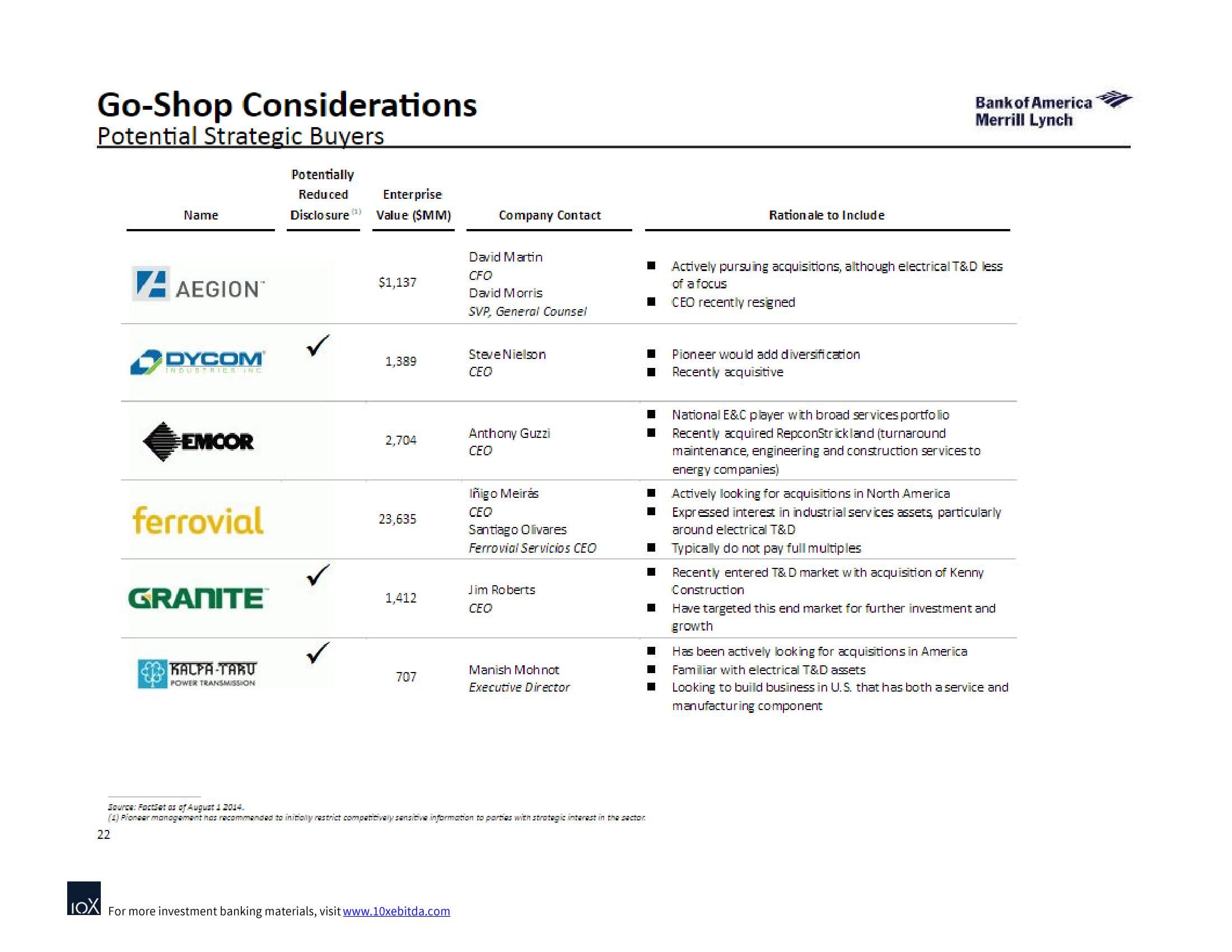 Bank of America Investment Banking Pitch Book slide image #29