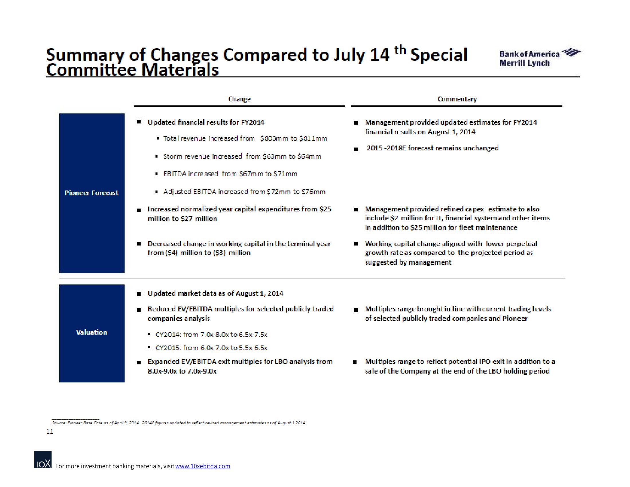 Bank of America Investment Banking Pitch Book slide image #17