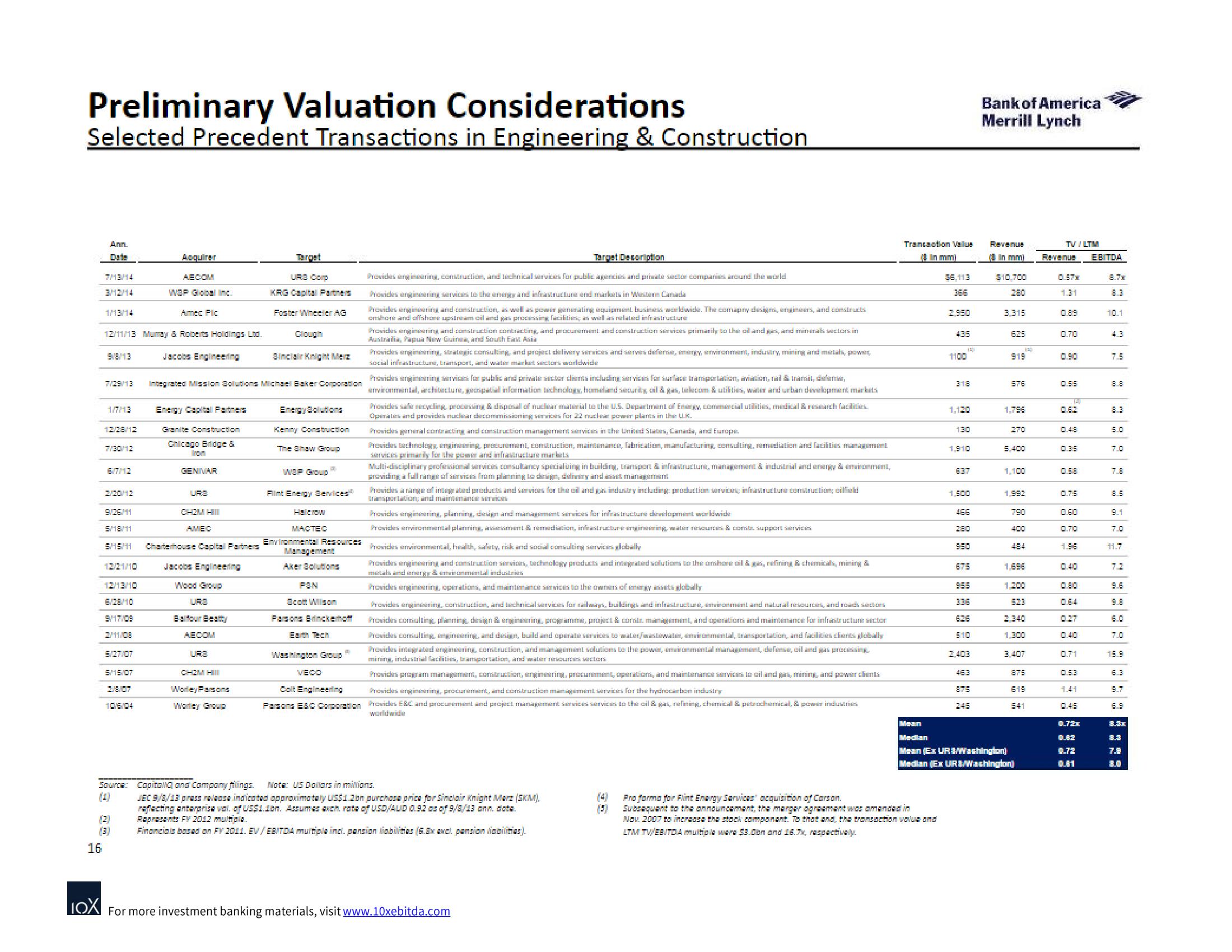 Bank of America Investment Banking Pitch Book slide image #22