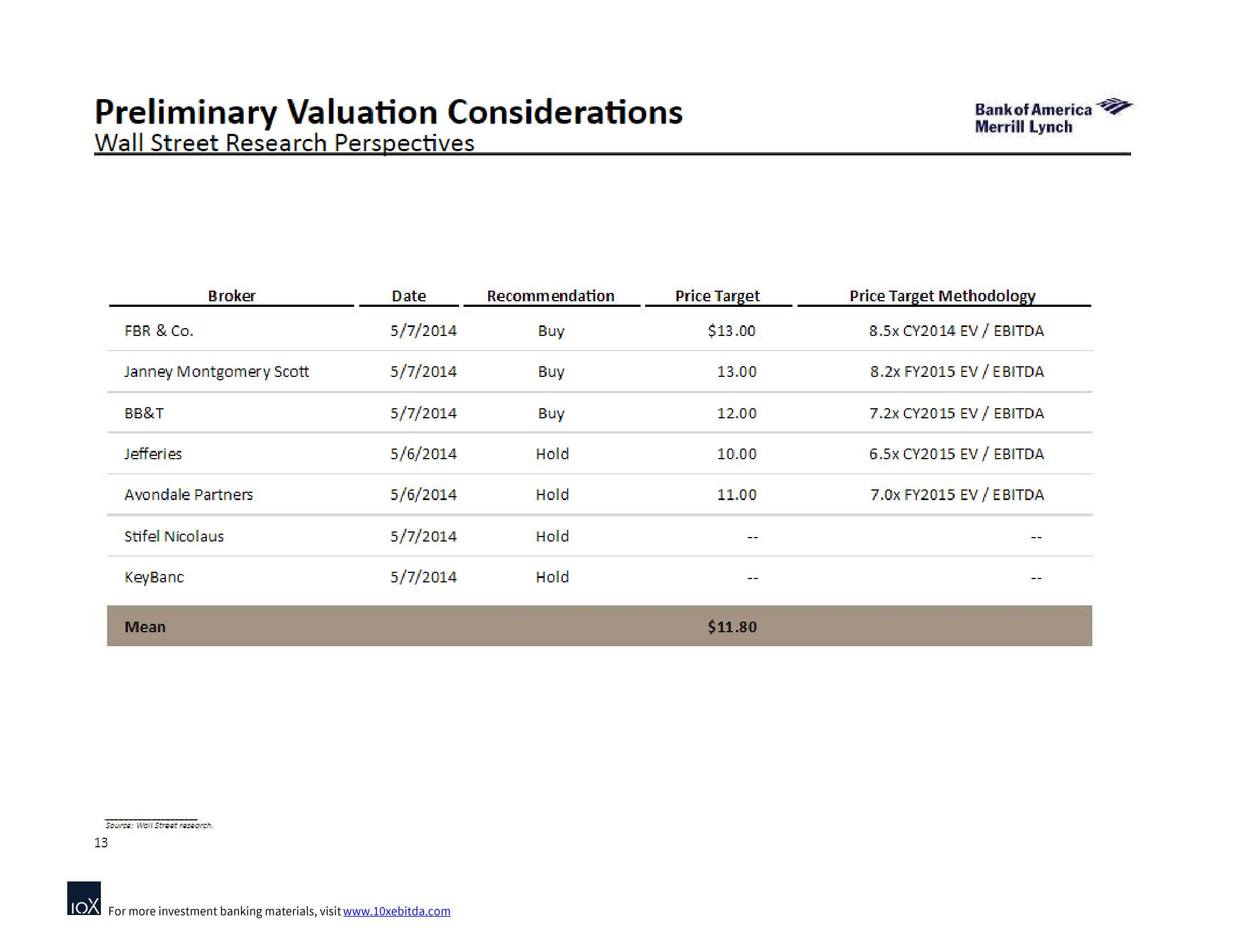 Bank of America Investment Banking Pitch Book slide image #19