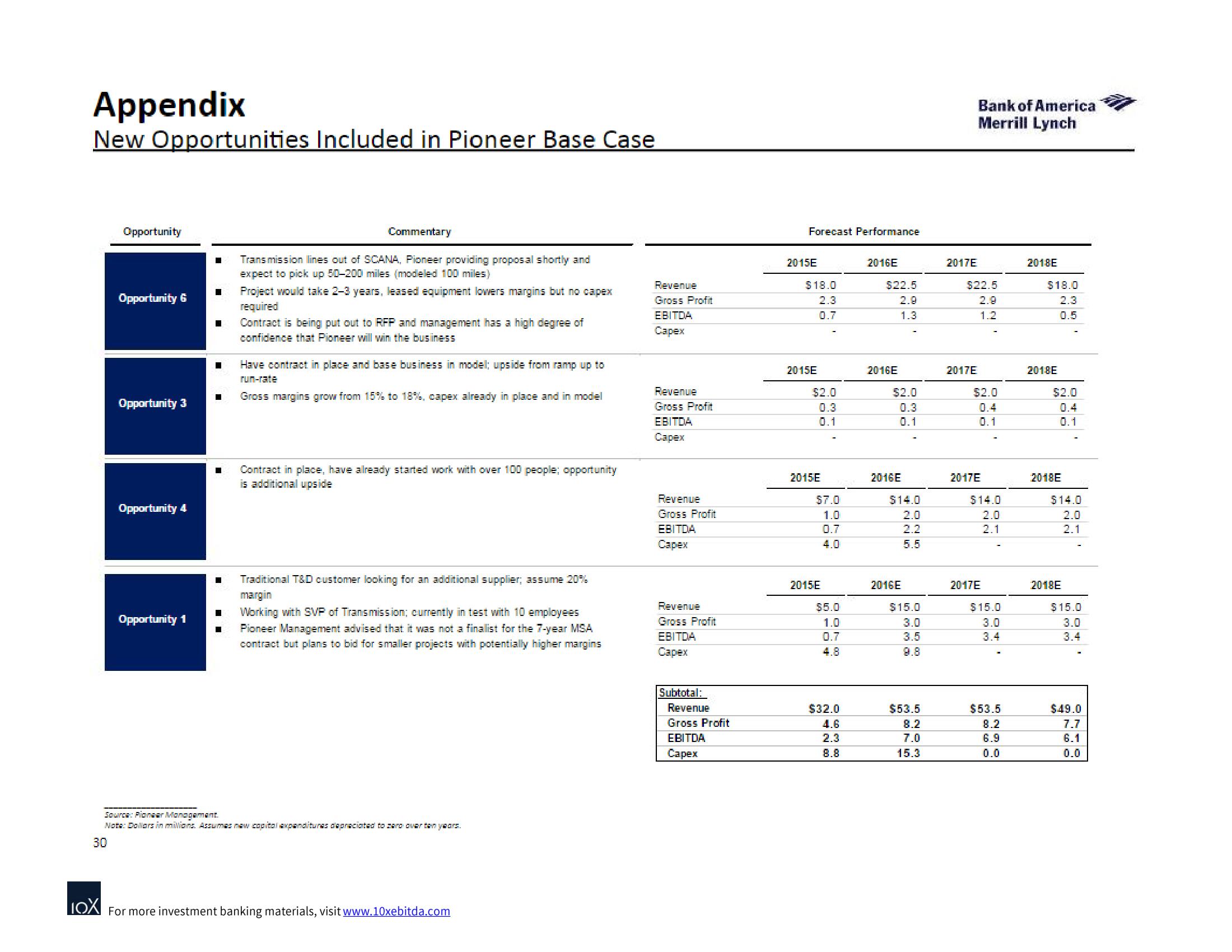 Bank of America Investment Banking Pitch Book slide image #39