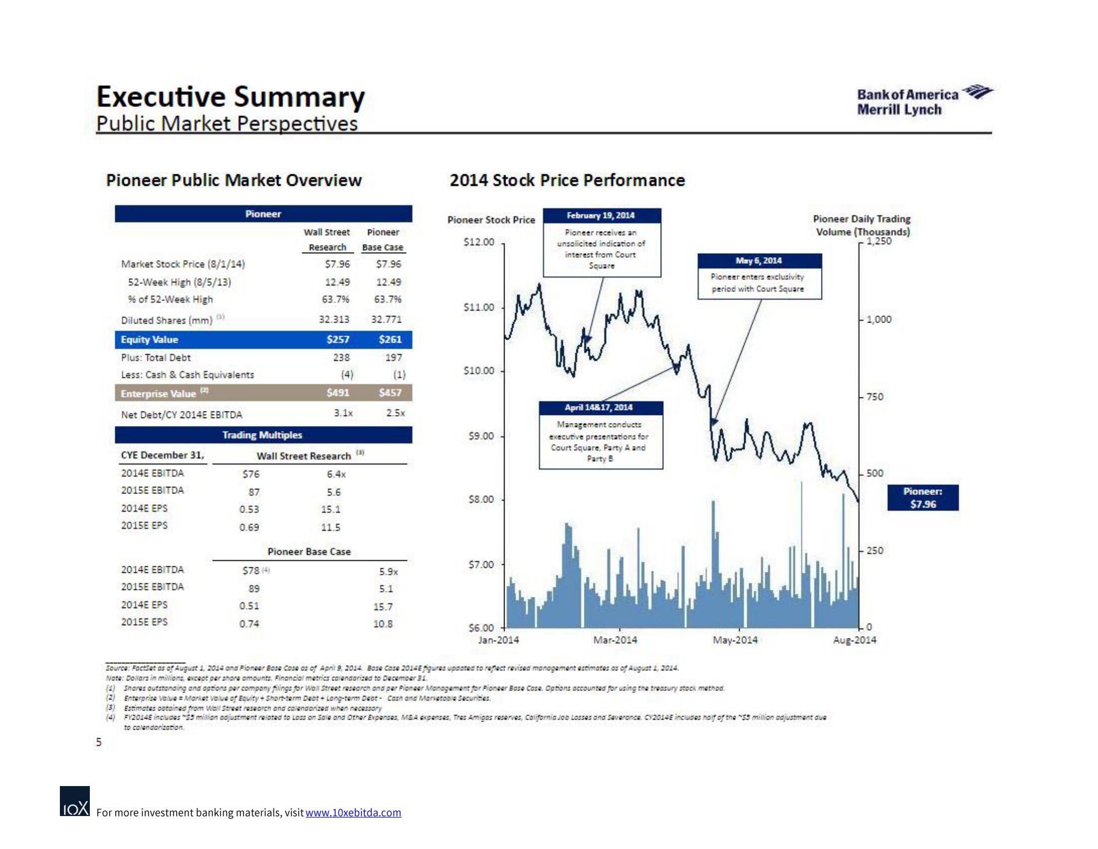 Bank of America Investment Banking Pitch Book slide image #9