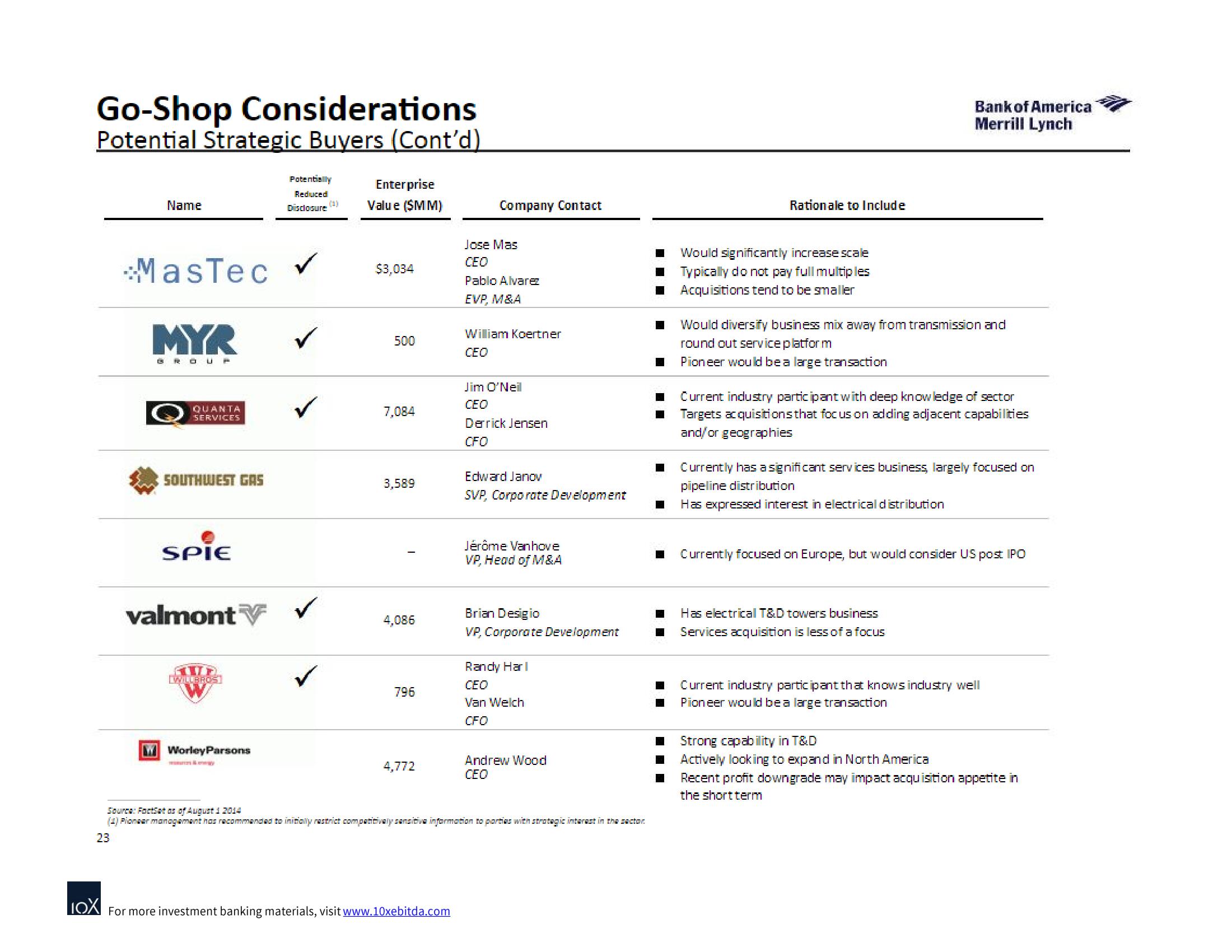 Bank of America Investment Banking Pitch Book slide image #30