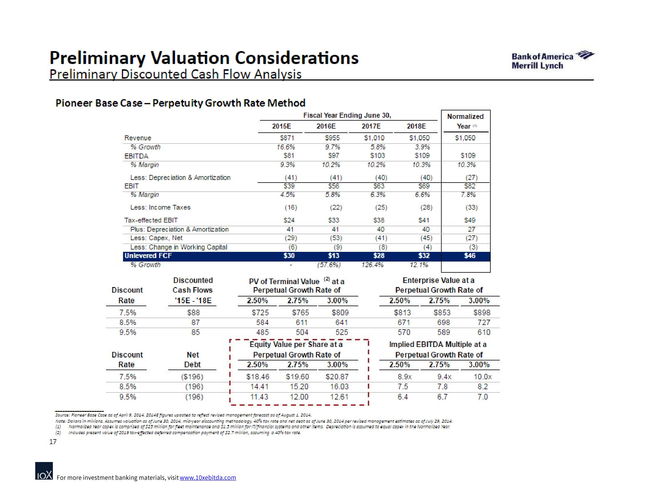 Bank of America Investment Banking Pitch Book slide image #23