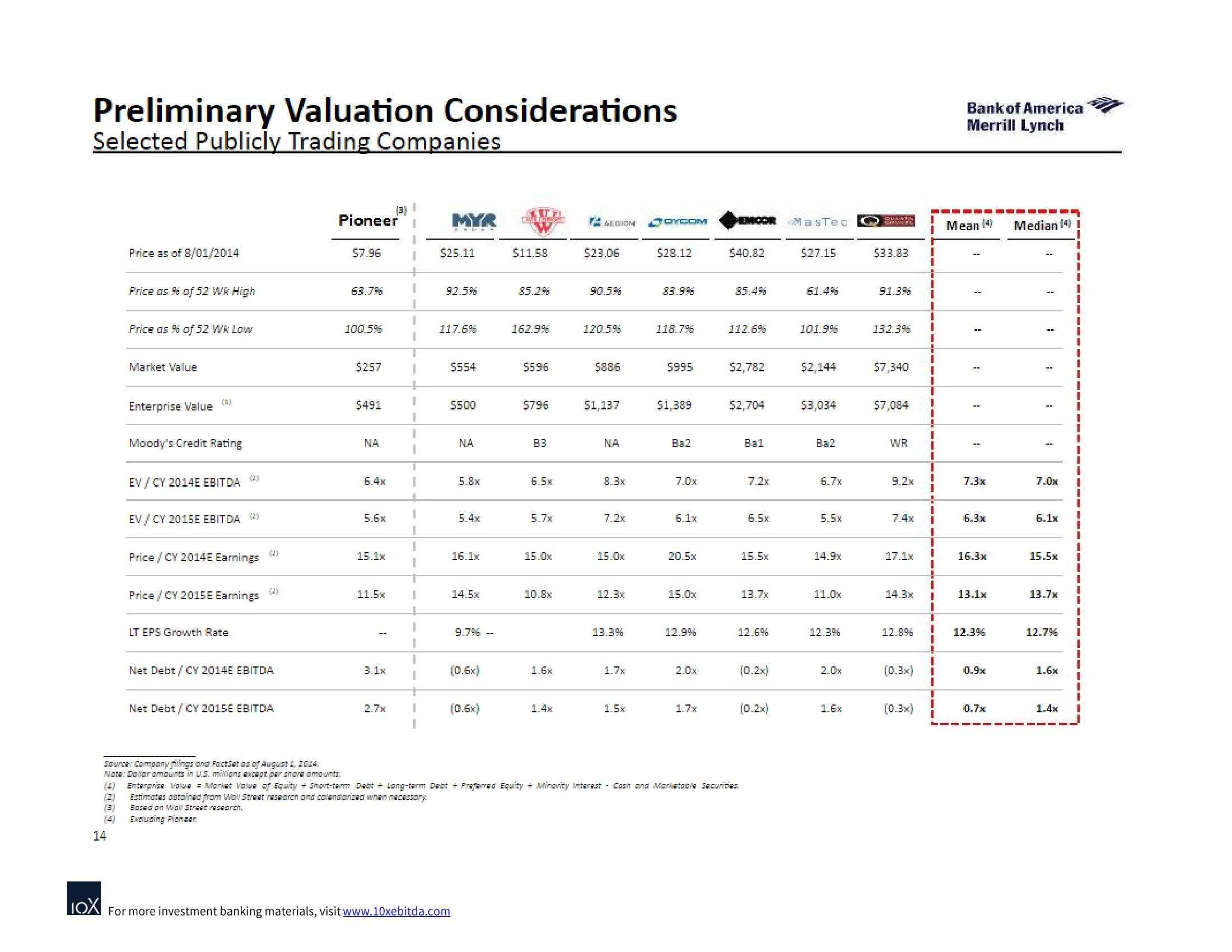 Bank of America Investment Banking Pitch Book slide image #20