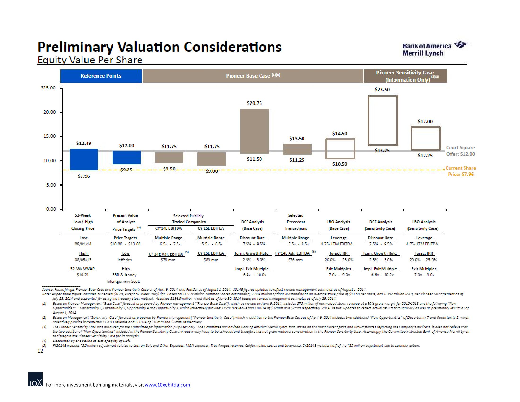 Bank of America Investment Banking Pitch Book slide image #18