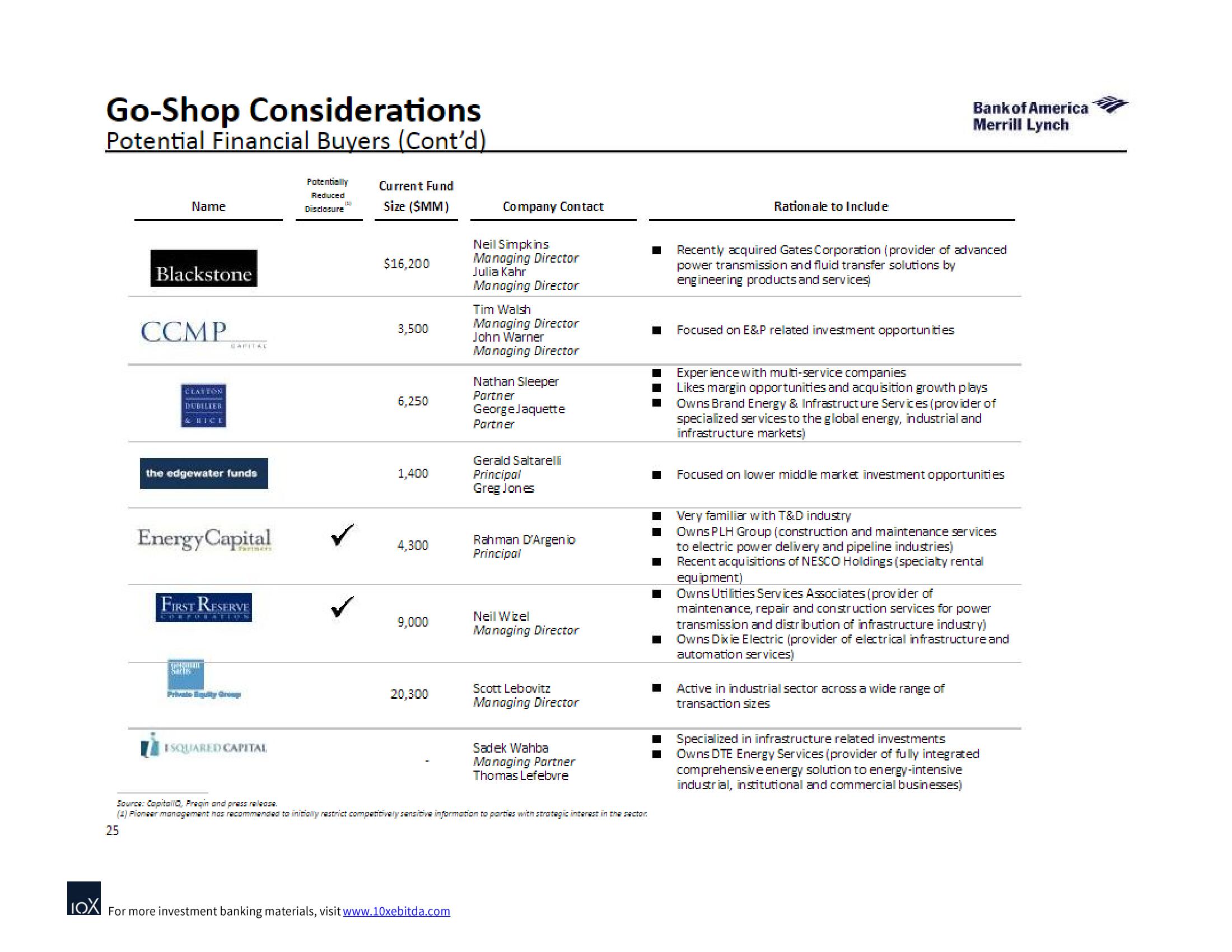 Bank of America Investment Banking Pitch Book slide image #32