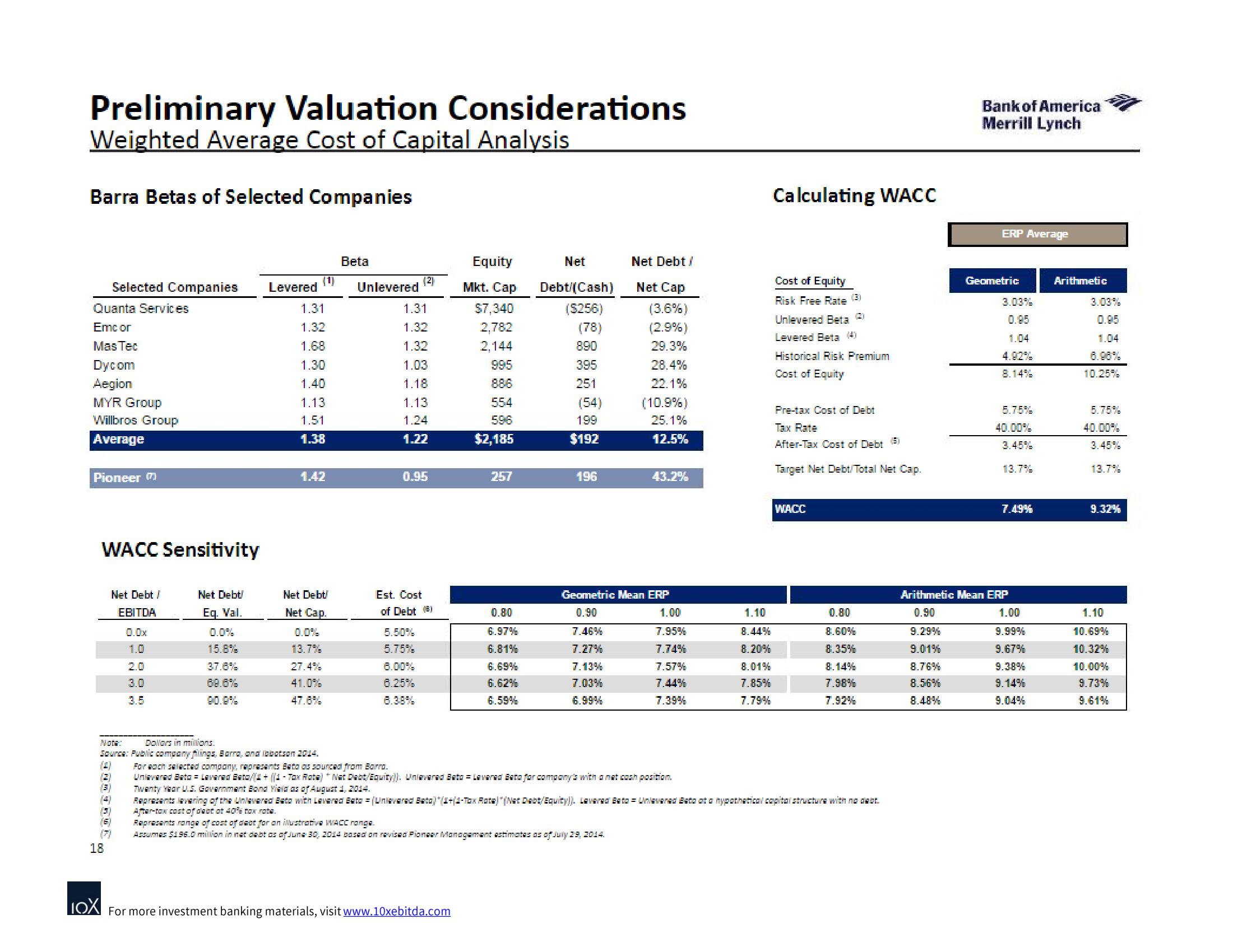 Bank of America Investment Banking Pitch Book slide image #24