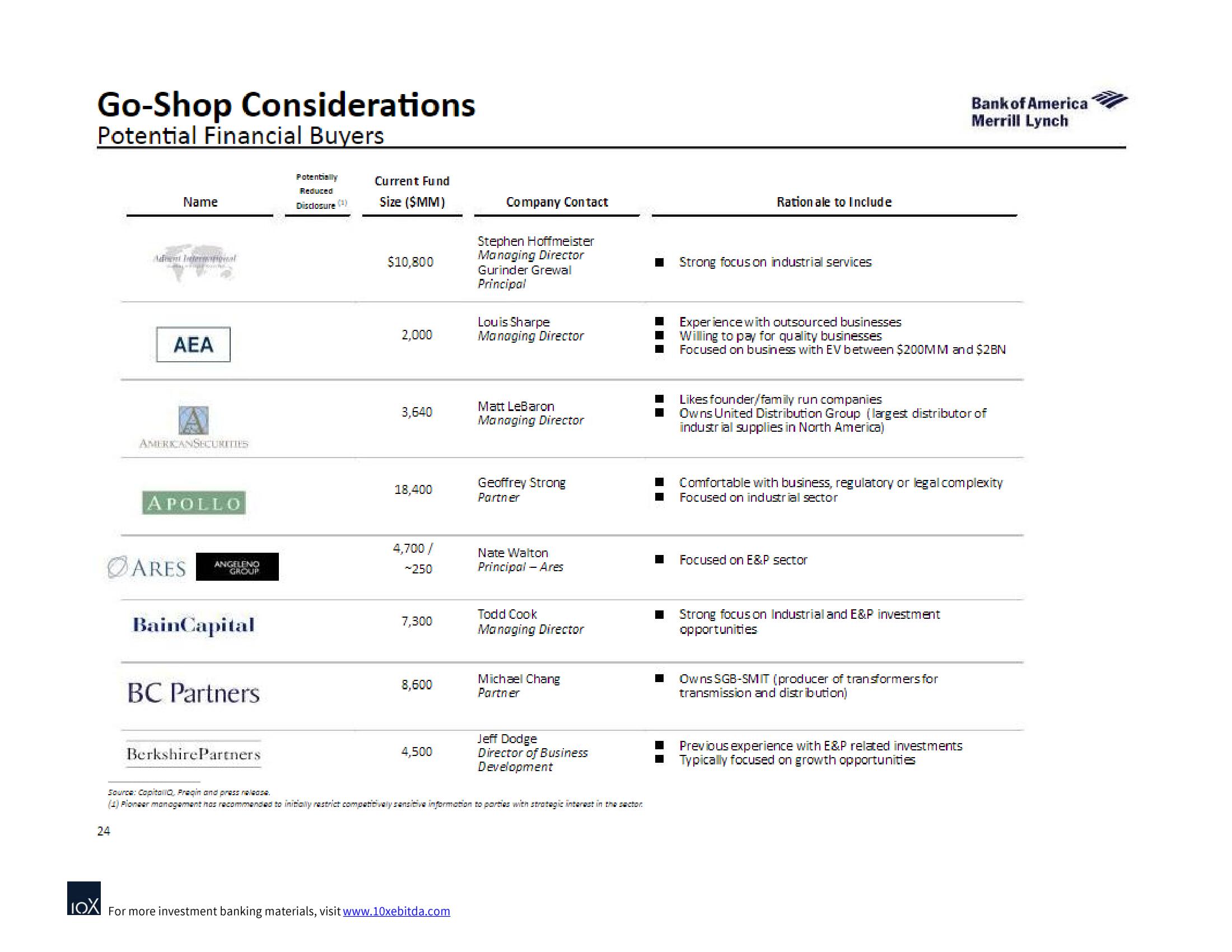 Bank of America Investment Banking Pitch Book slide image #31