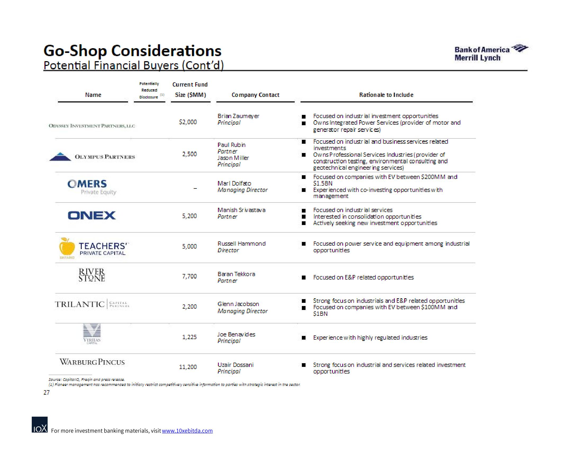 Bank of America Investment Banking Pitch Book slide image #34