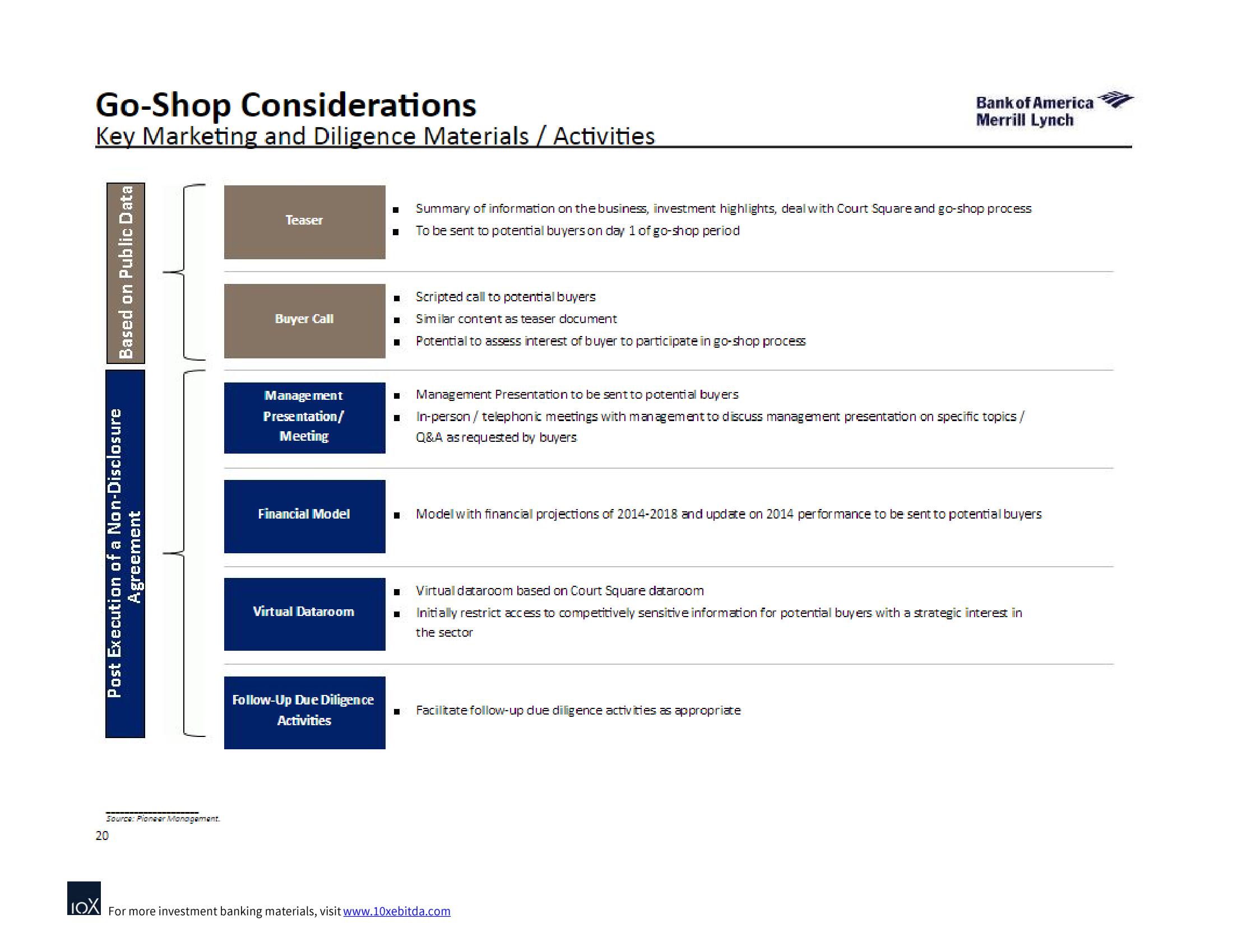 Bank of America Investment Banking Pitch Book slide image #27