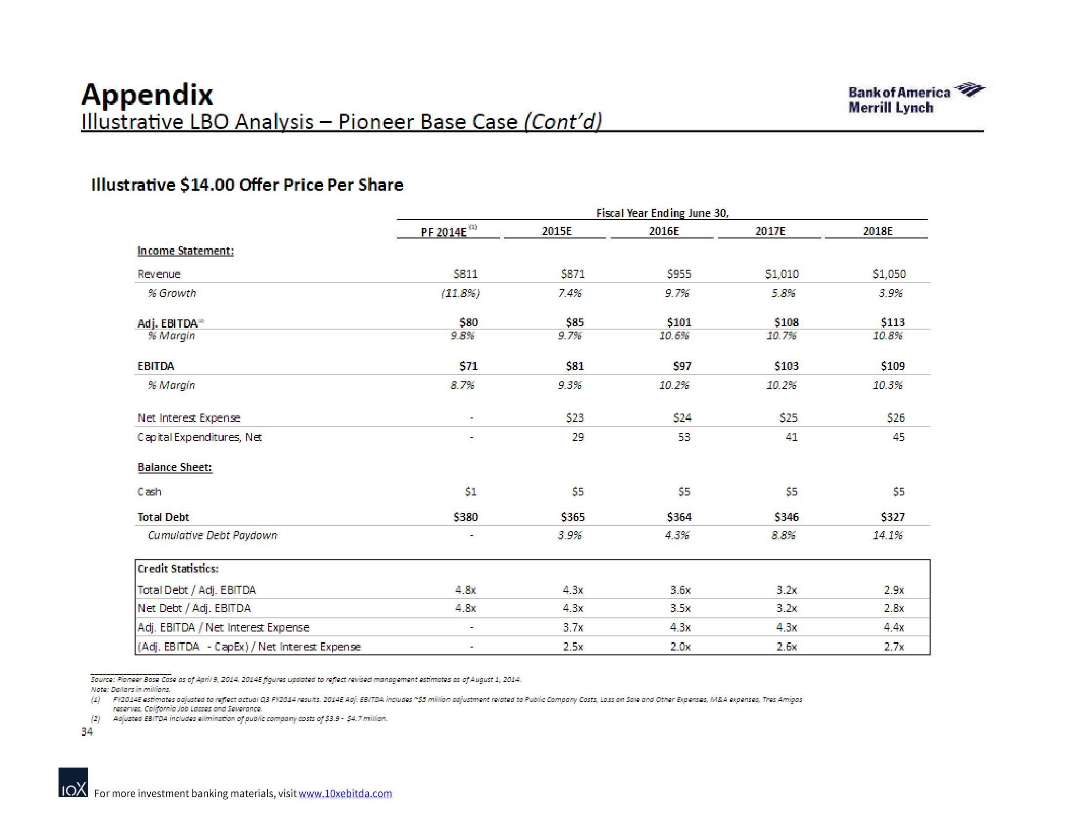 Bank of America Investment Banking Pitch Book slide image #43