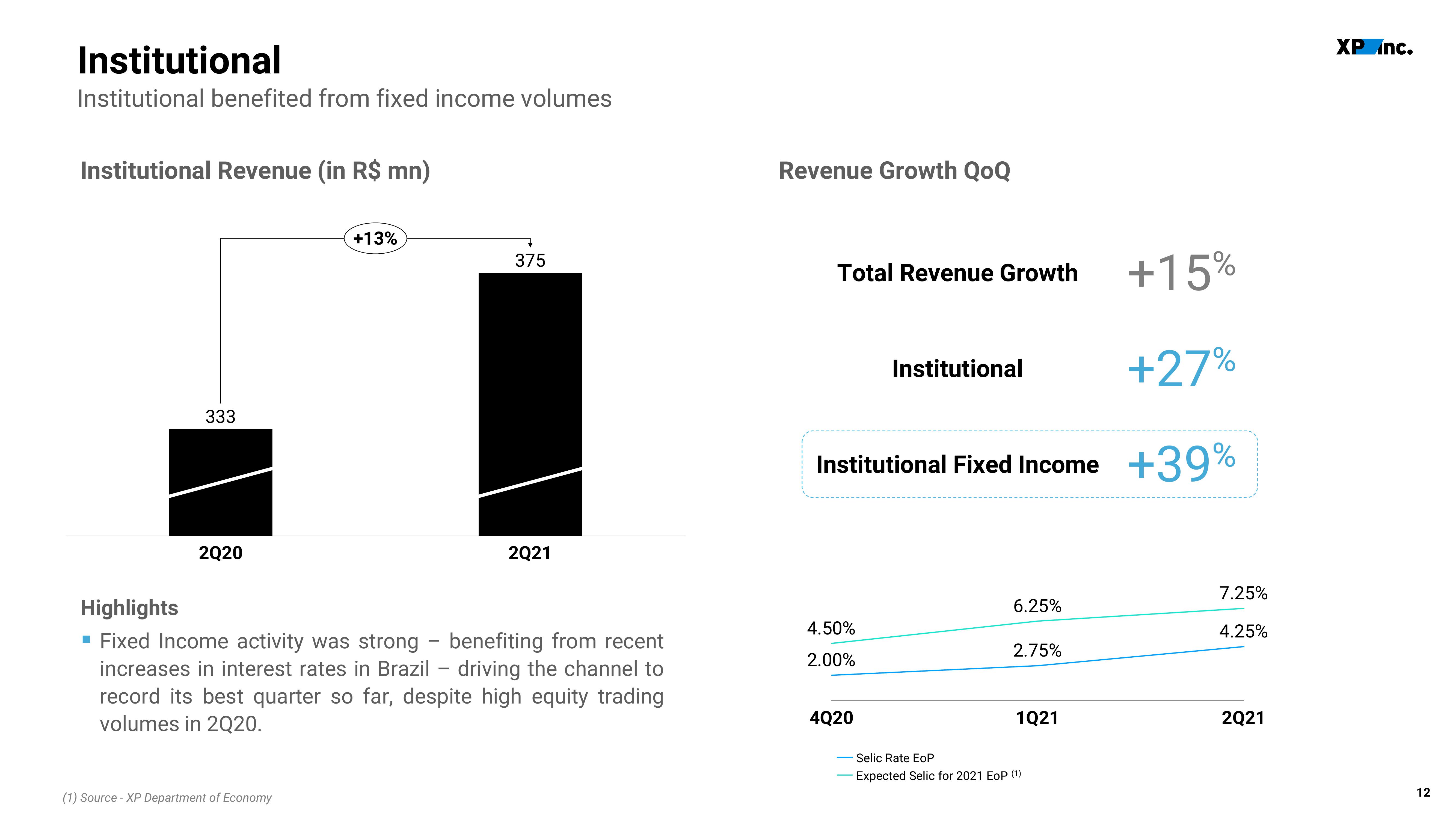 XP Inc Results Presentation Deck slide image #12