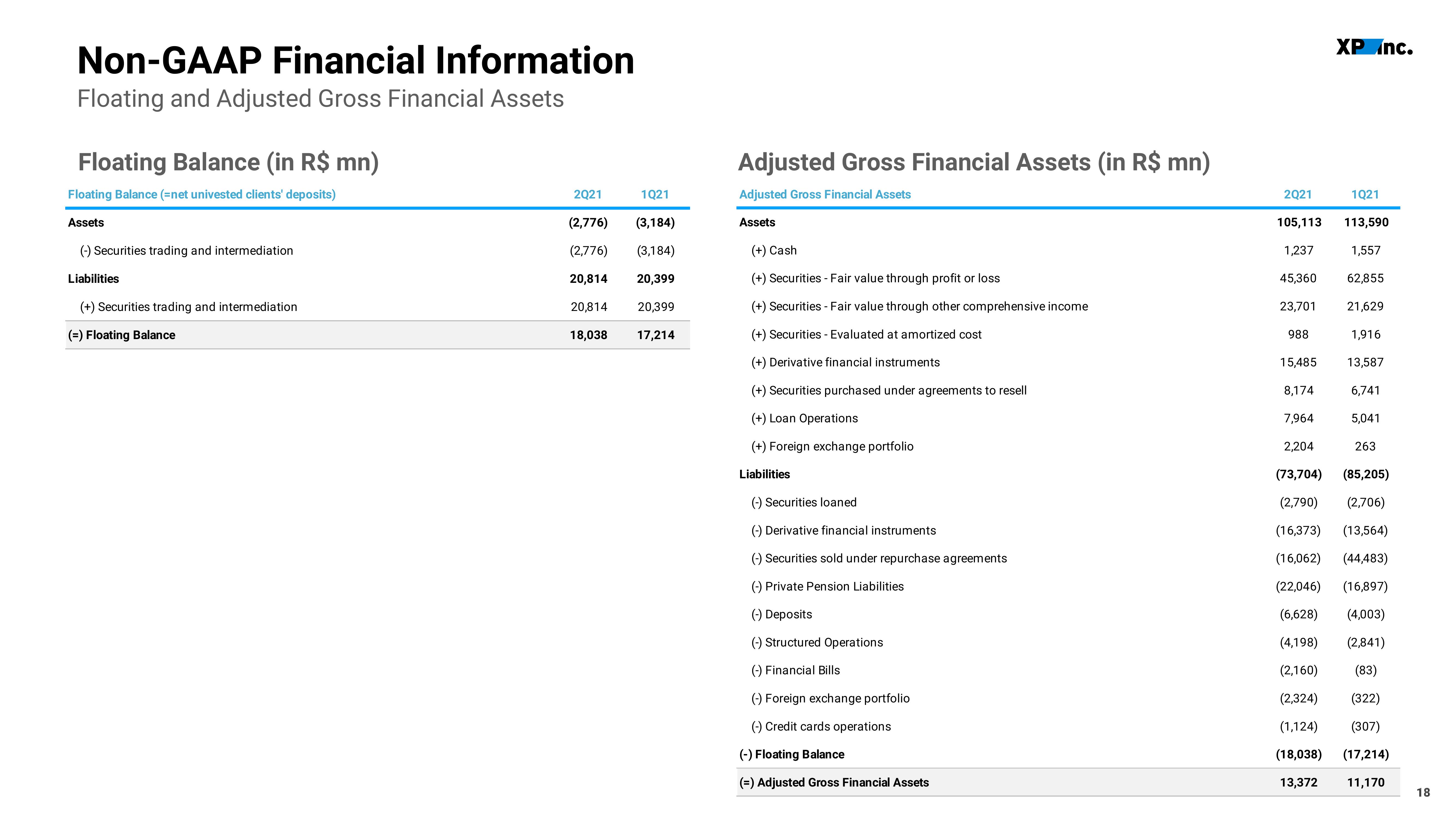 XP Inc Results Presentation Deck slide image #18