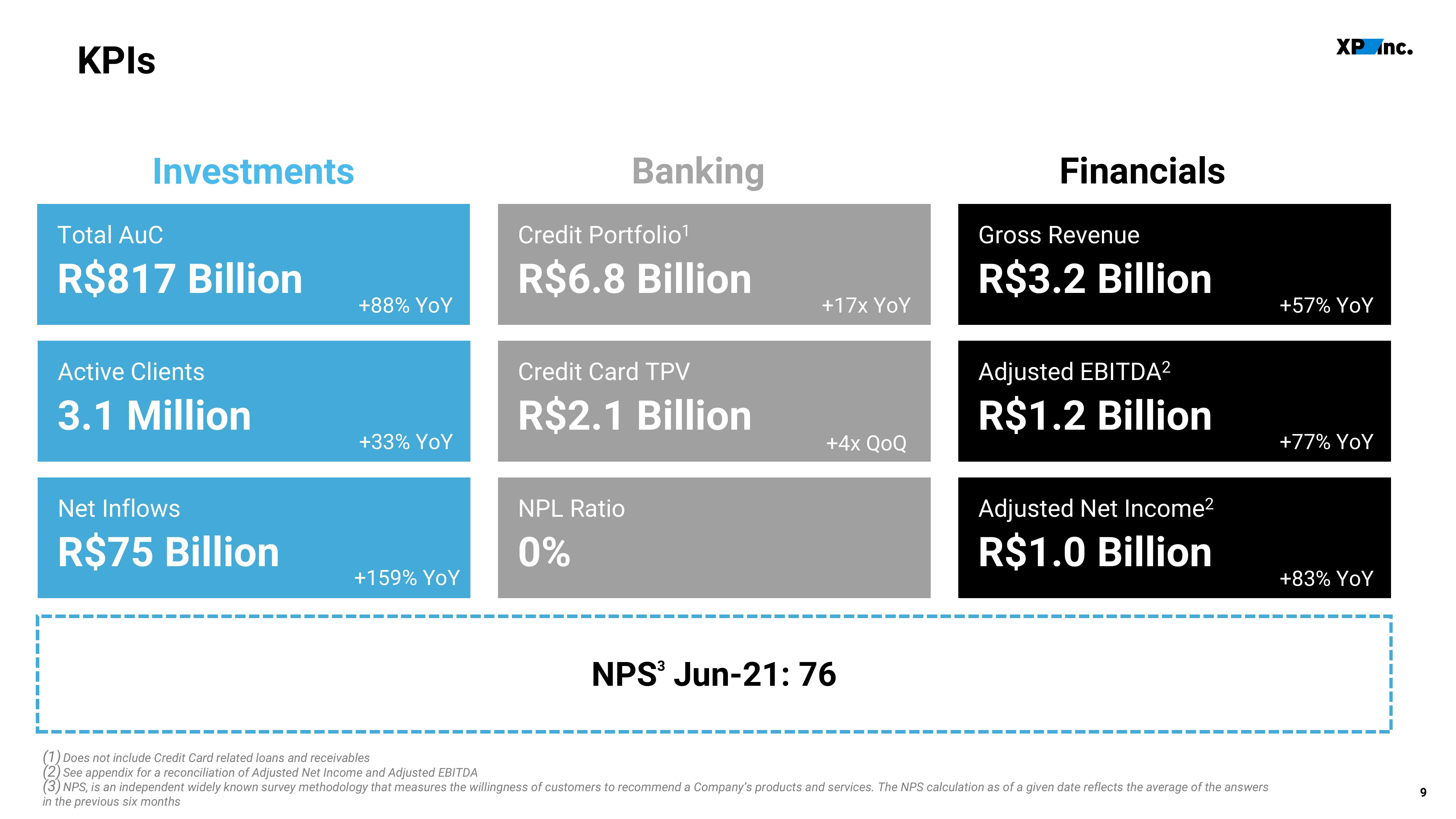 XP Inc Results Presentation Deck slide image #9