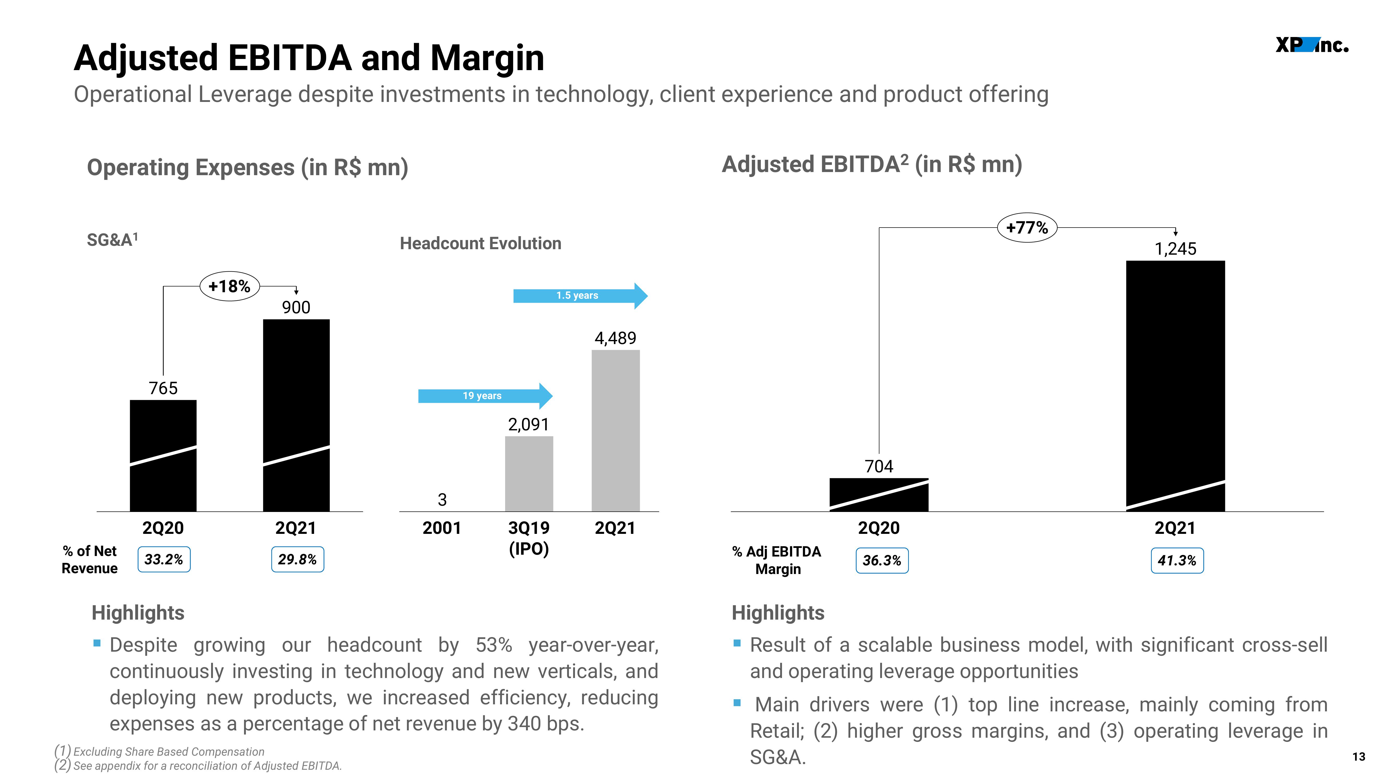 XP Inc Results Presentation Deck slide image #13