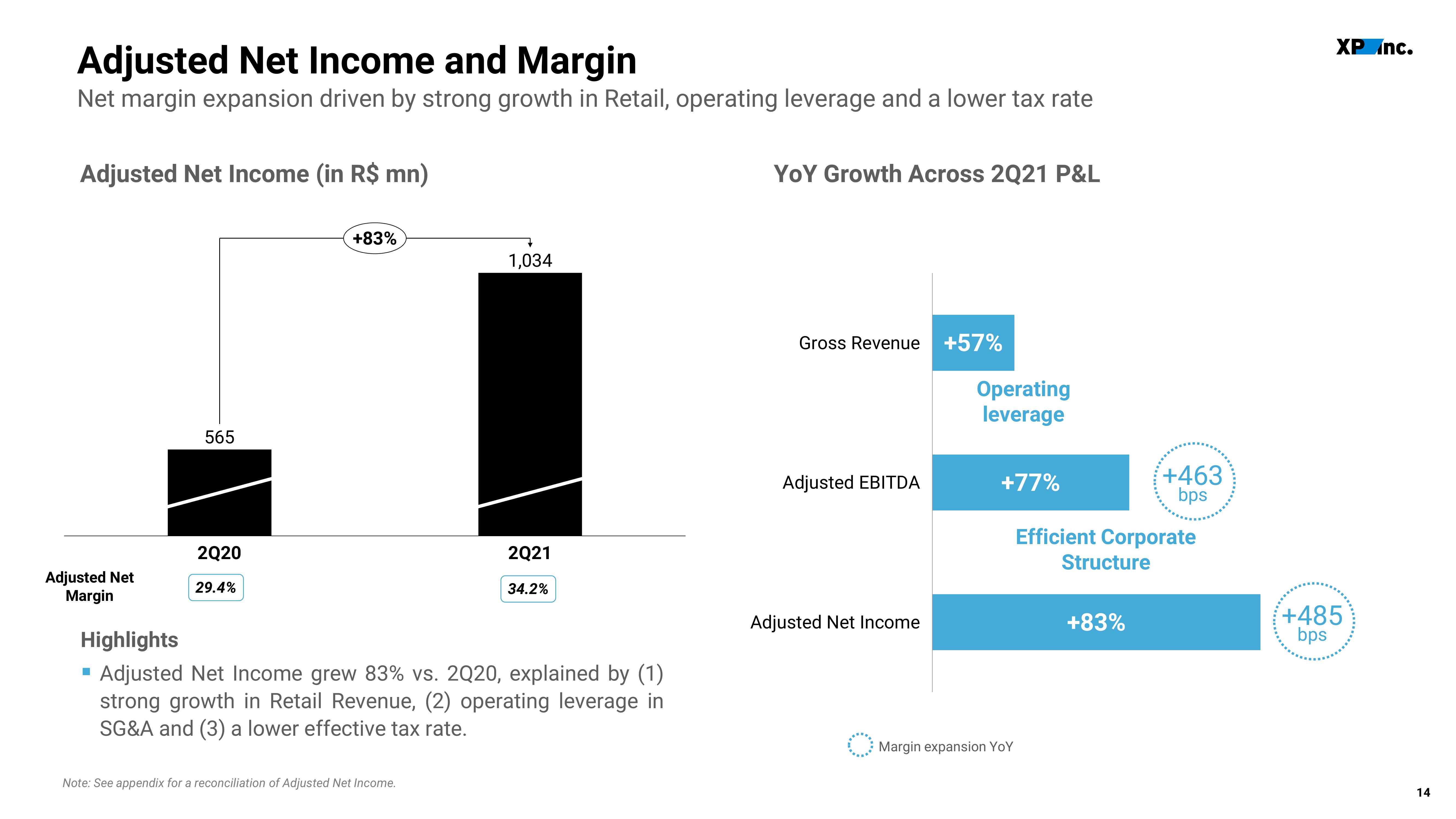 XP Inc Results Presentation Deck slide image #14