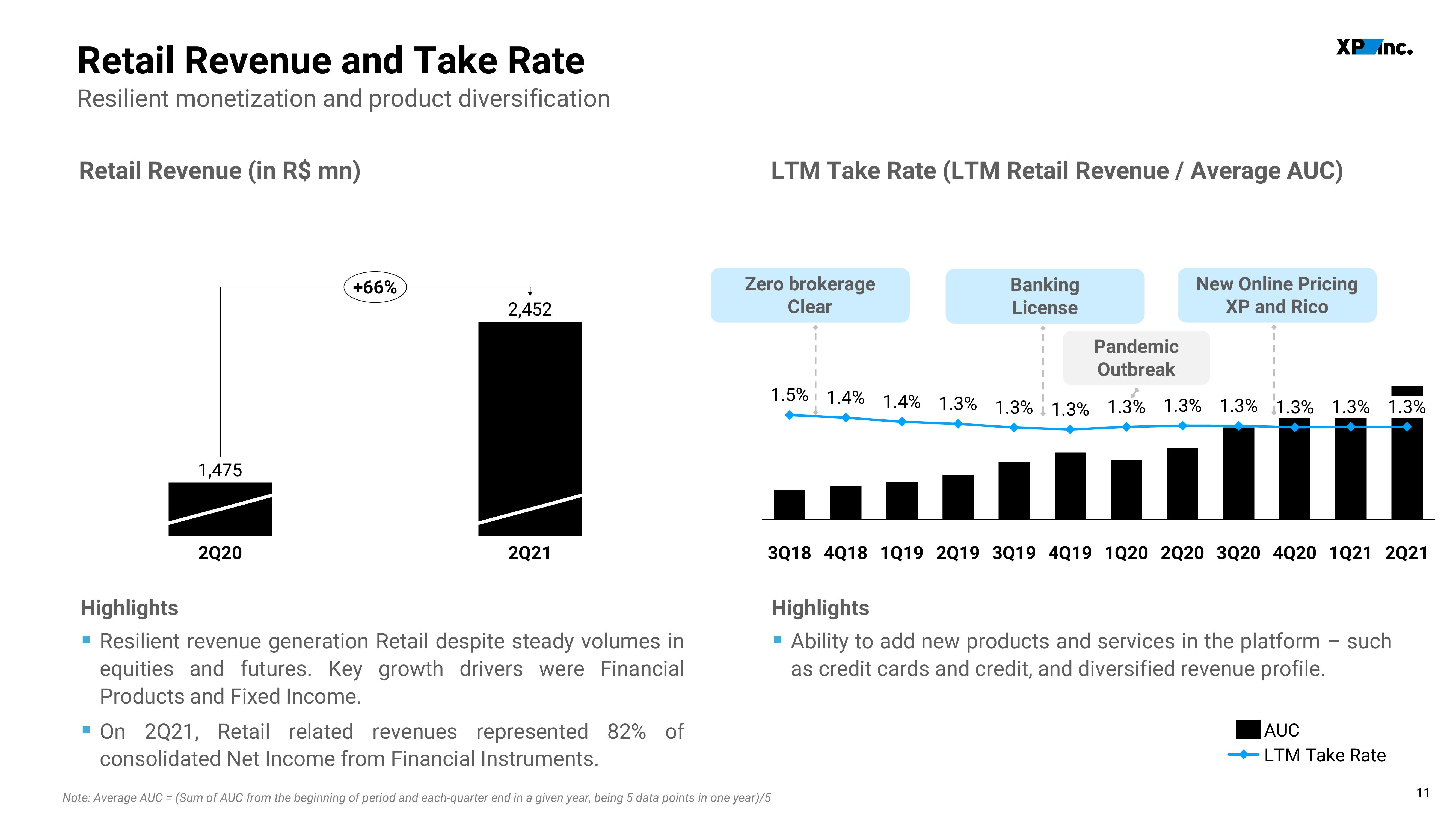 XP Inc Results Presentation Deck slide image #11