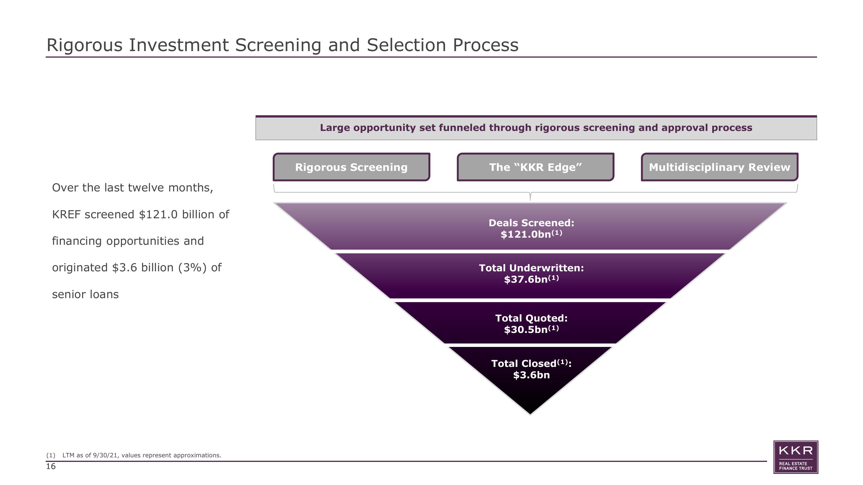 KKR Real Estate Finance Trust Investor Presentation Deck slide image #16