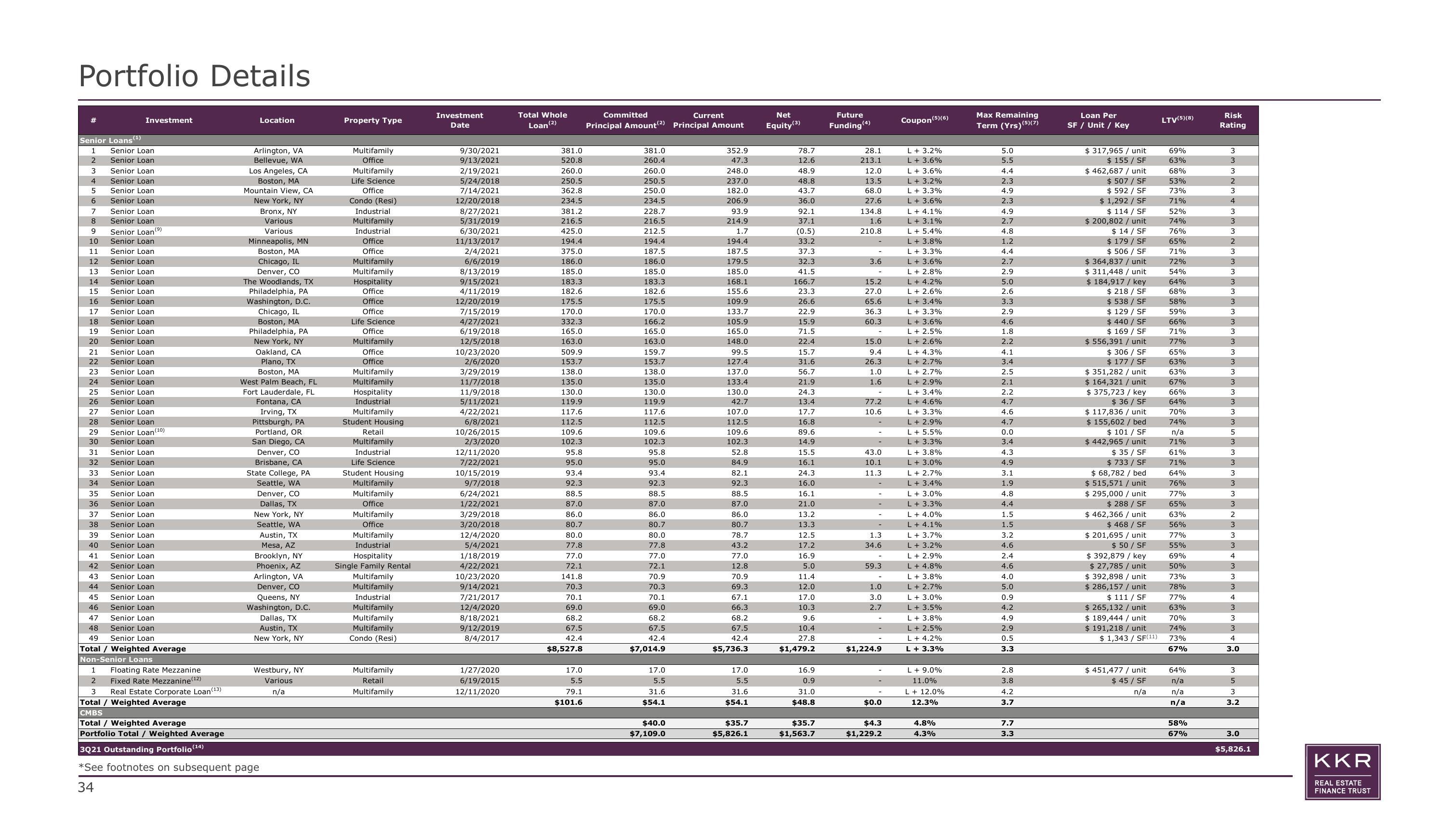 KKR Real Estate Finance Trust Investor Presentation Deck slide image #34