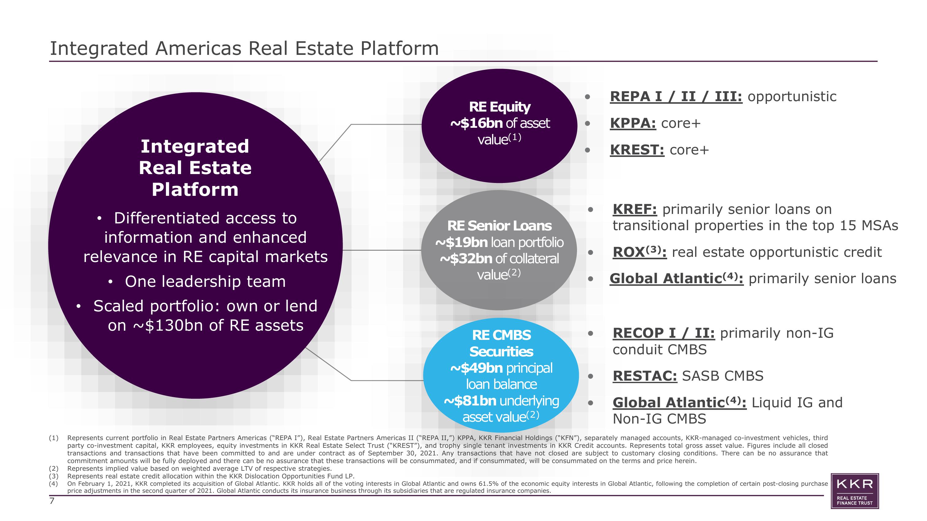 KKR Real Estate Finance Trust Investor Presentation Deck slide image #7