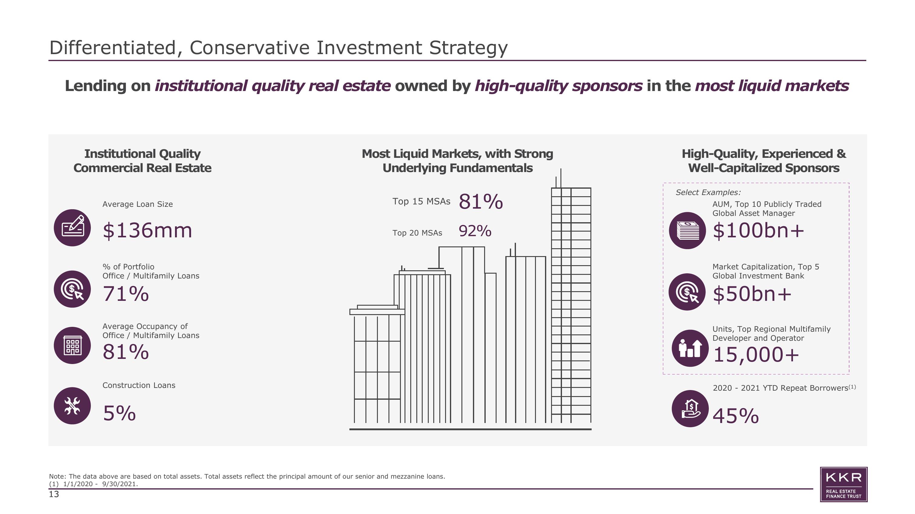 KKR Real Estate Finance Trust Investor Presentation Deck slide image #13