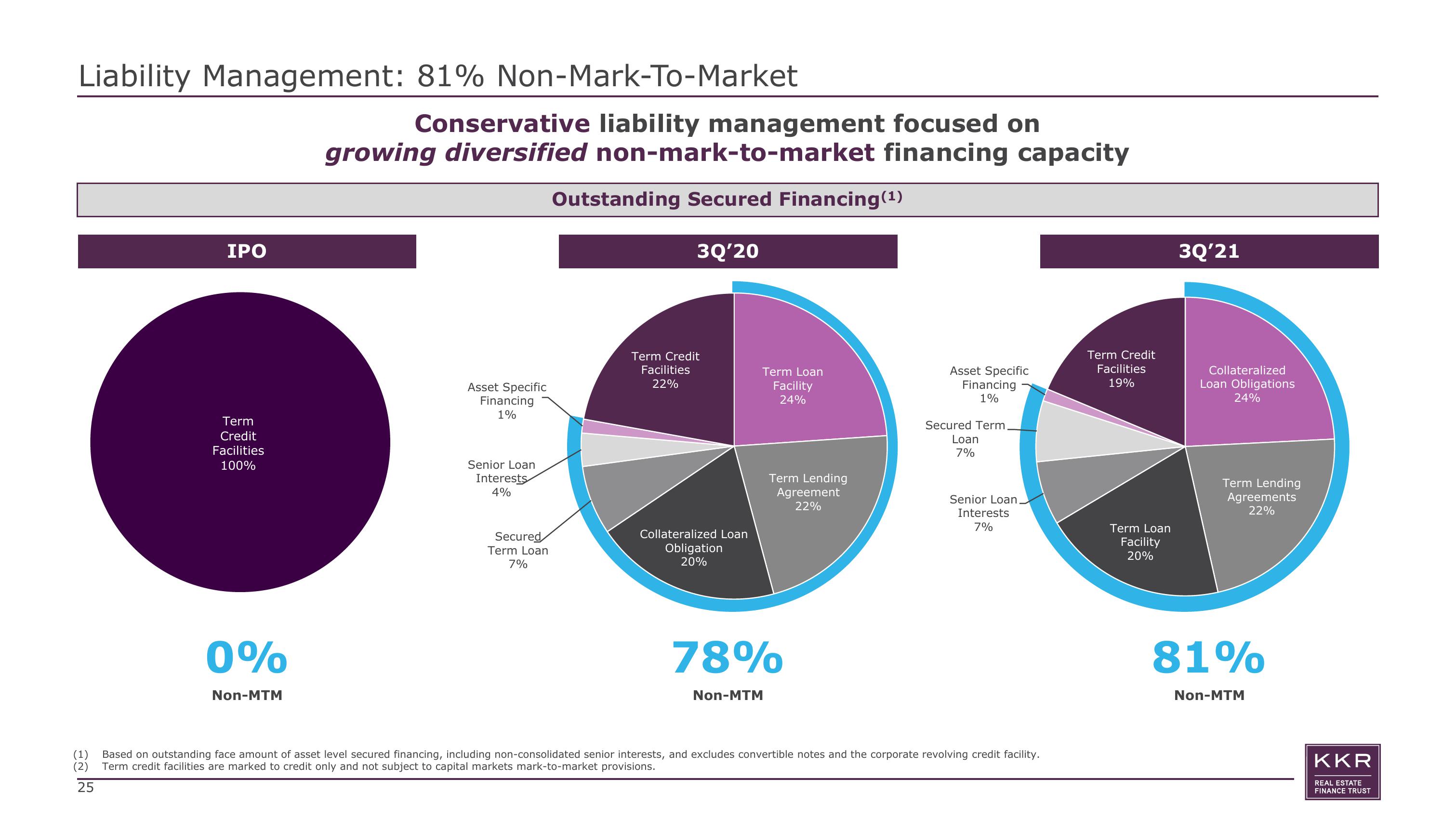 KKR Real Estate Finance Trust Investor Presentation Deck slide image #25