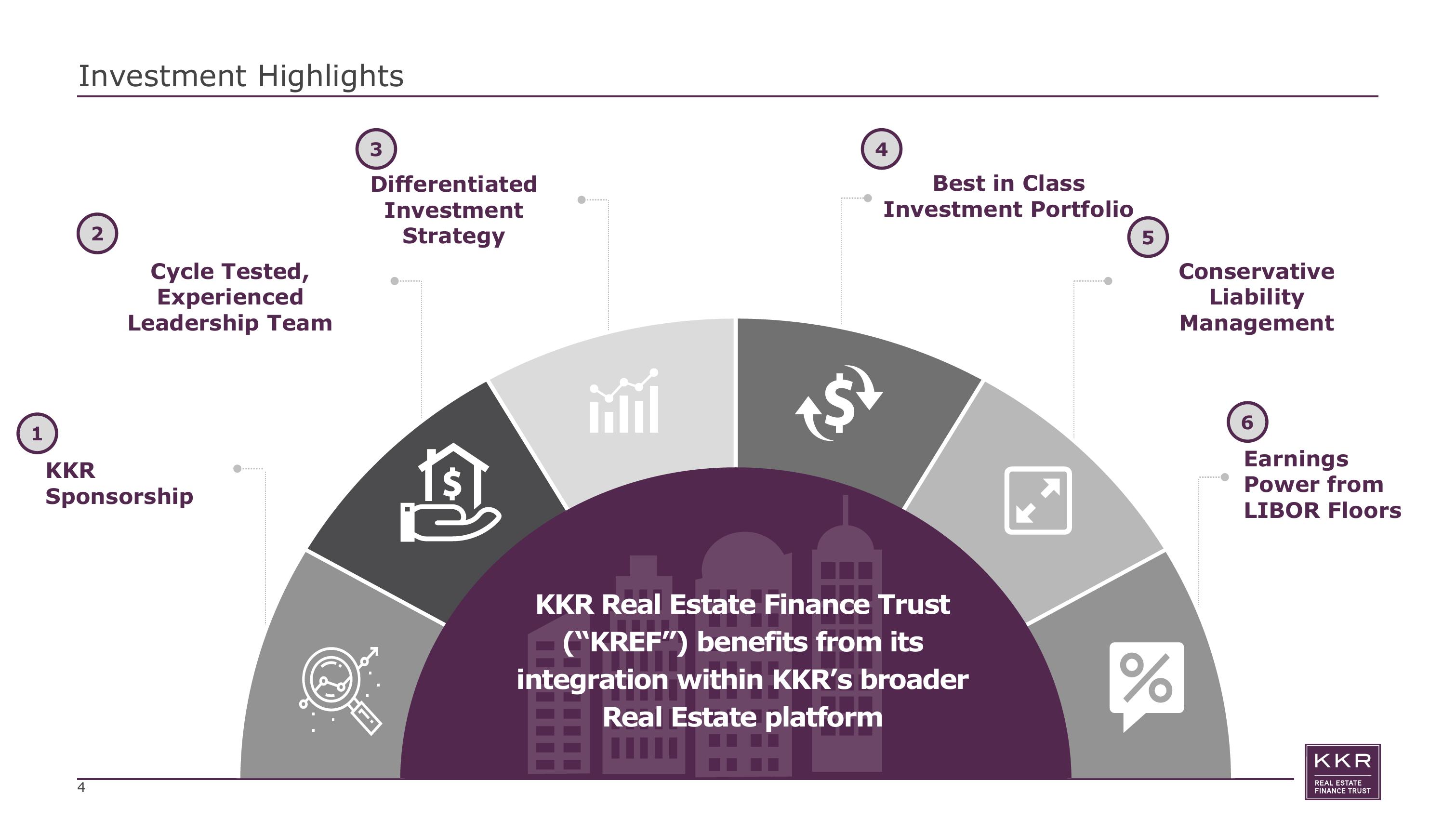 KKR Real Estate Finance Trust Investor Presentation Deck slide image #4