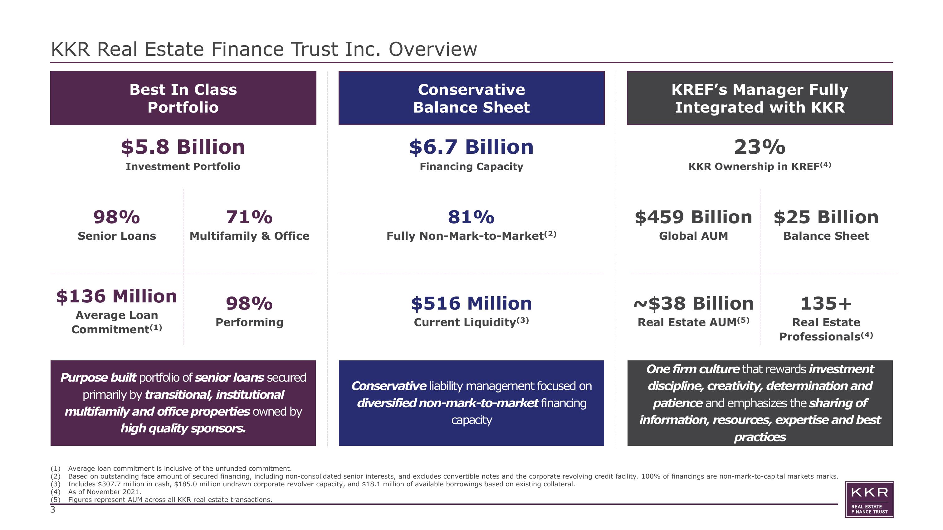 KKR Real Estate Finance Trust Investor Presentation Deck slide image #3