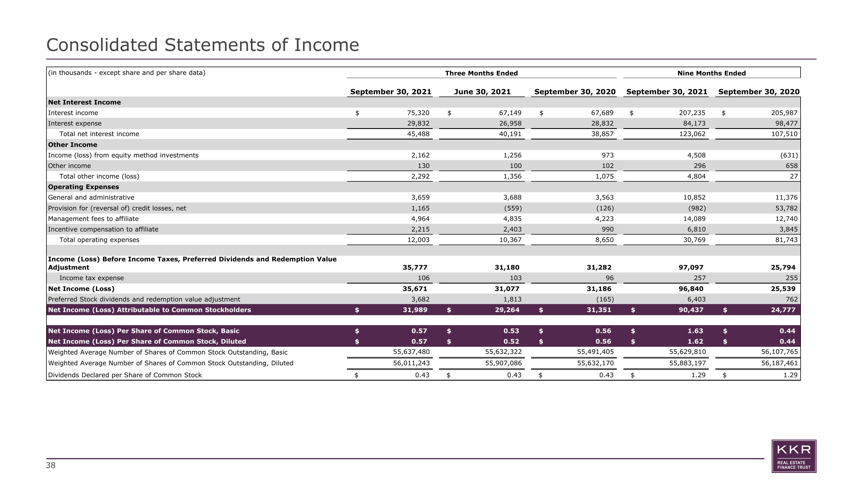 KKR Real Estate Finance Trust Investor Presentation Deck slide image #38