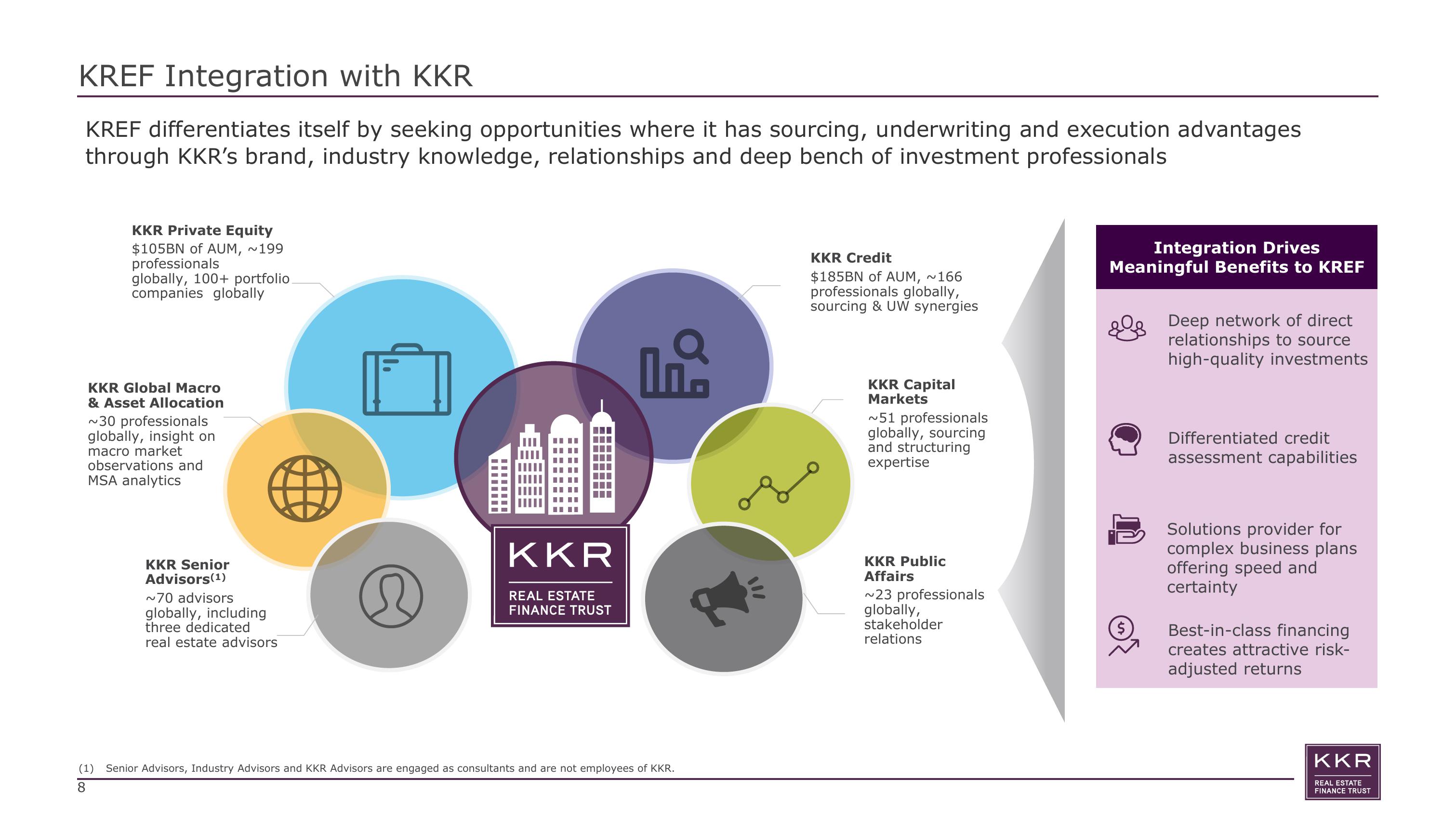 KKR Real Estate Finance Trust Investor Presentation Deck slide image #8