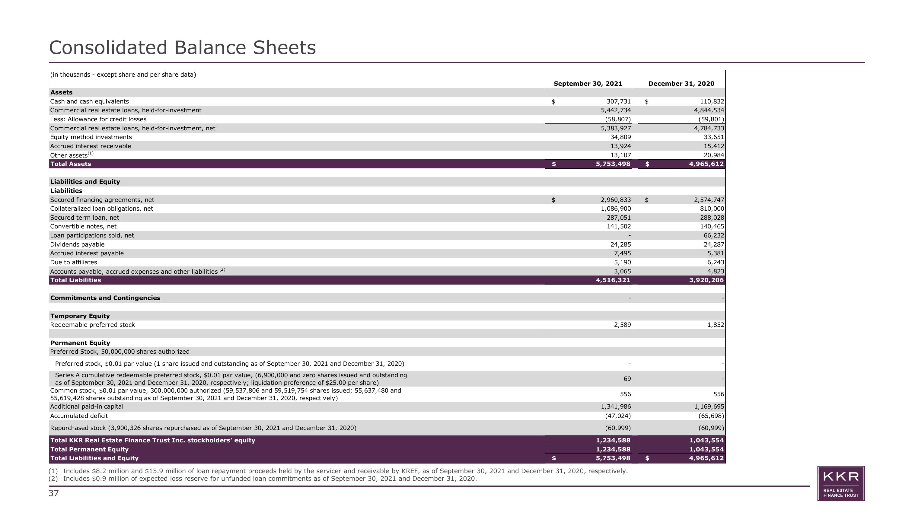 KKR Real Estate Finance Trust Investor Presentation Deck slide image #37