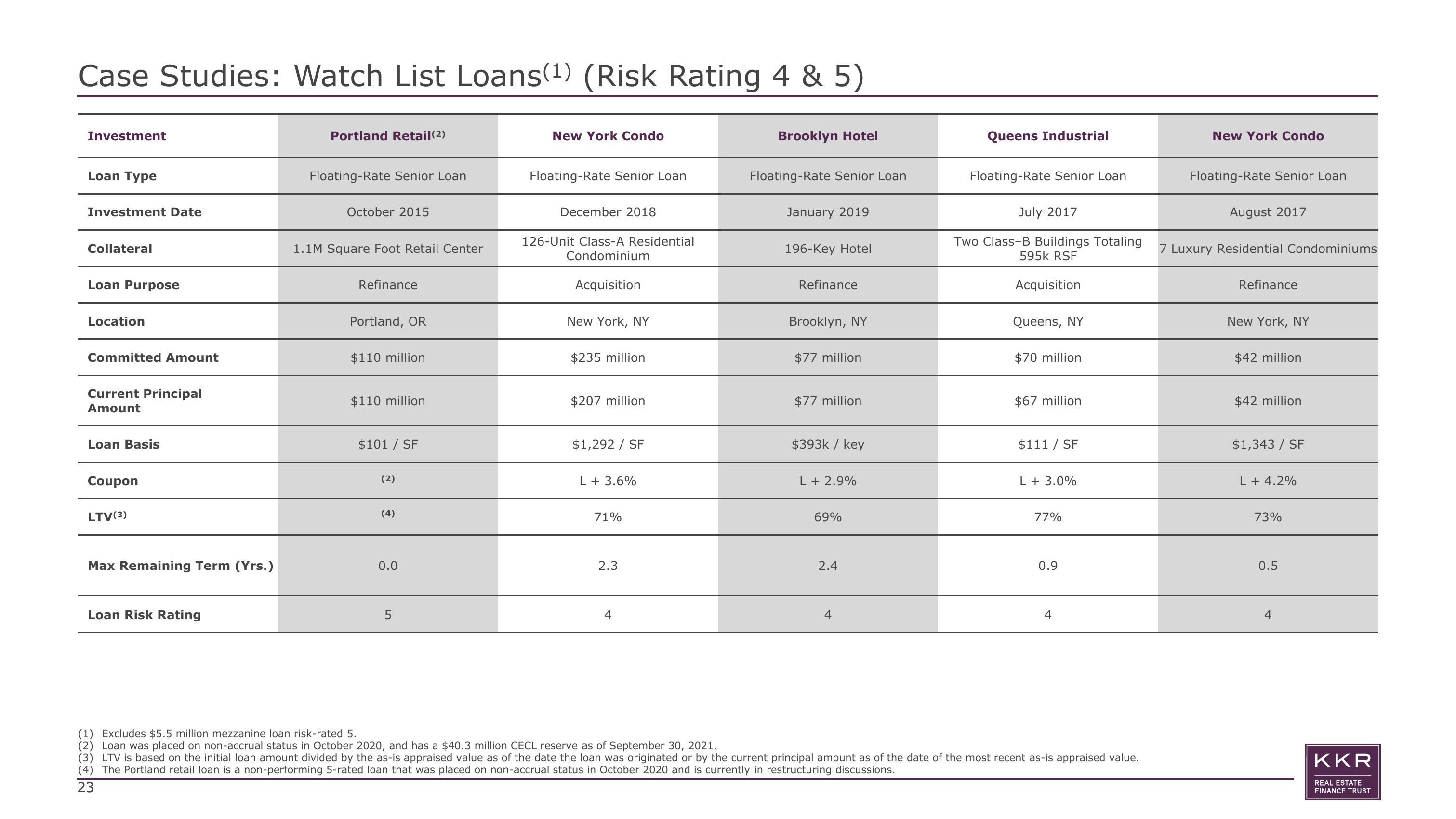 KKR Real Estate Finance Trust Investor Presentation Deck slide image #23