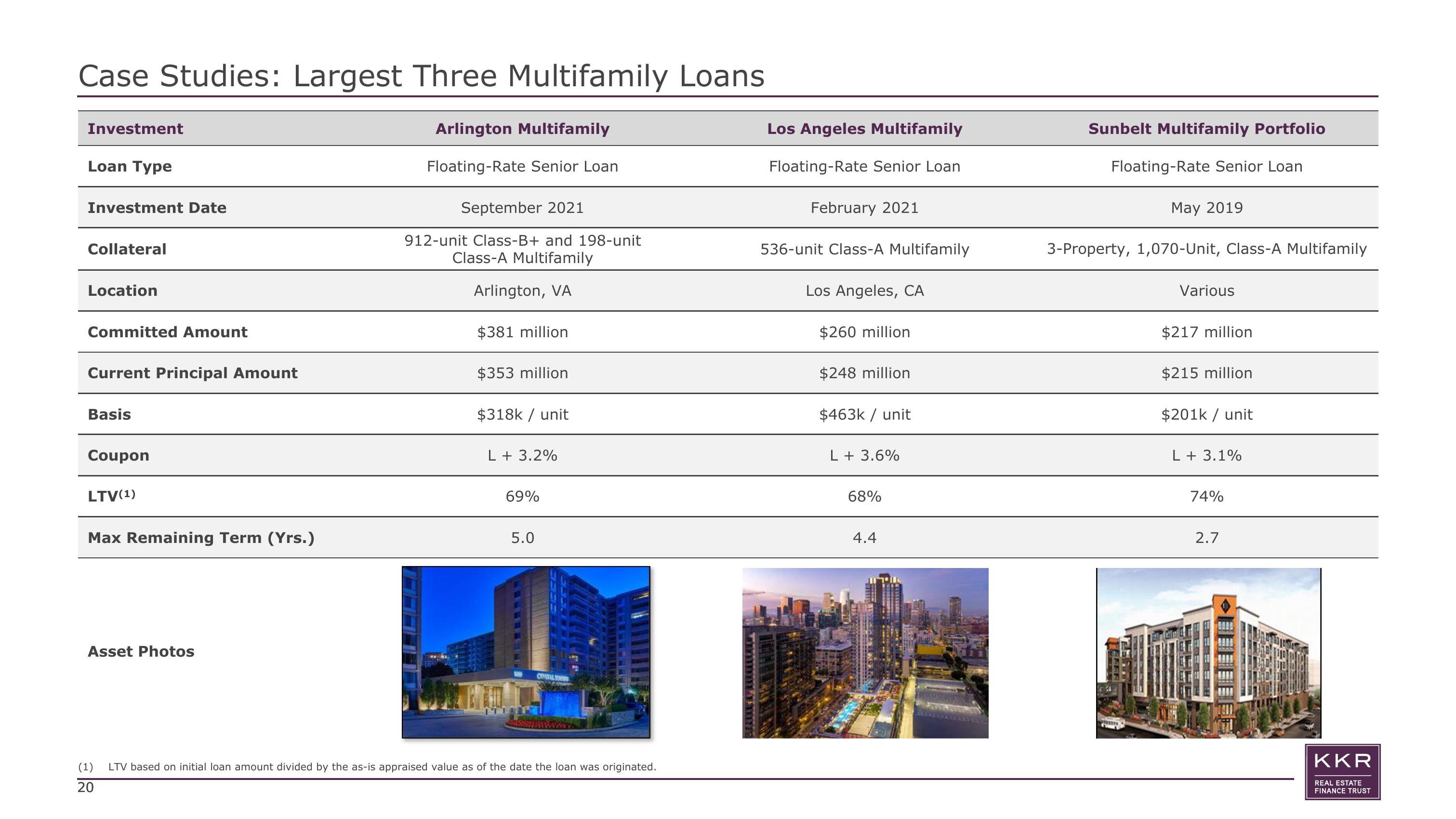 KKR Real Estate Finance Trust Investor Presentation Deck slide image #20