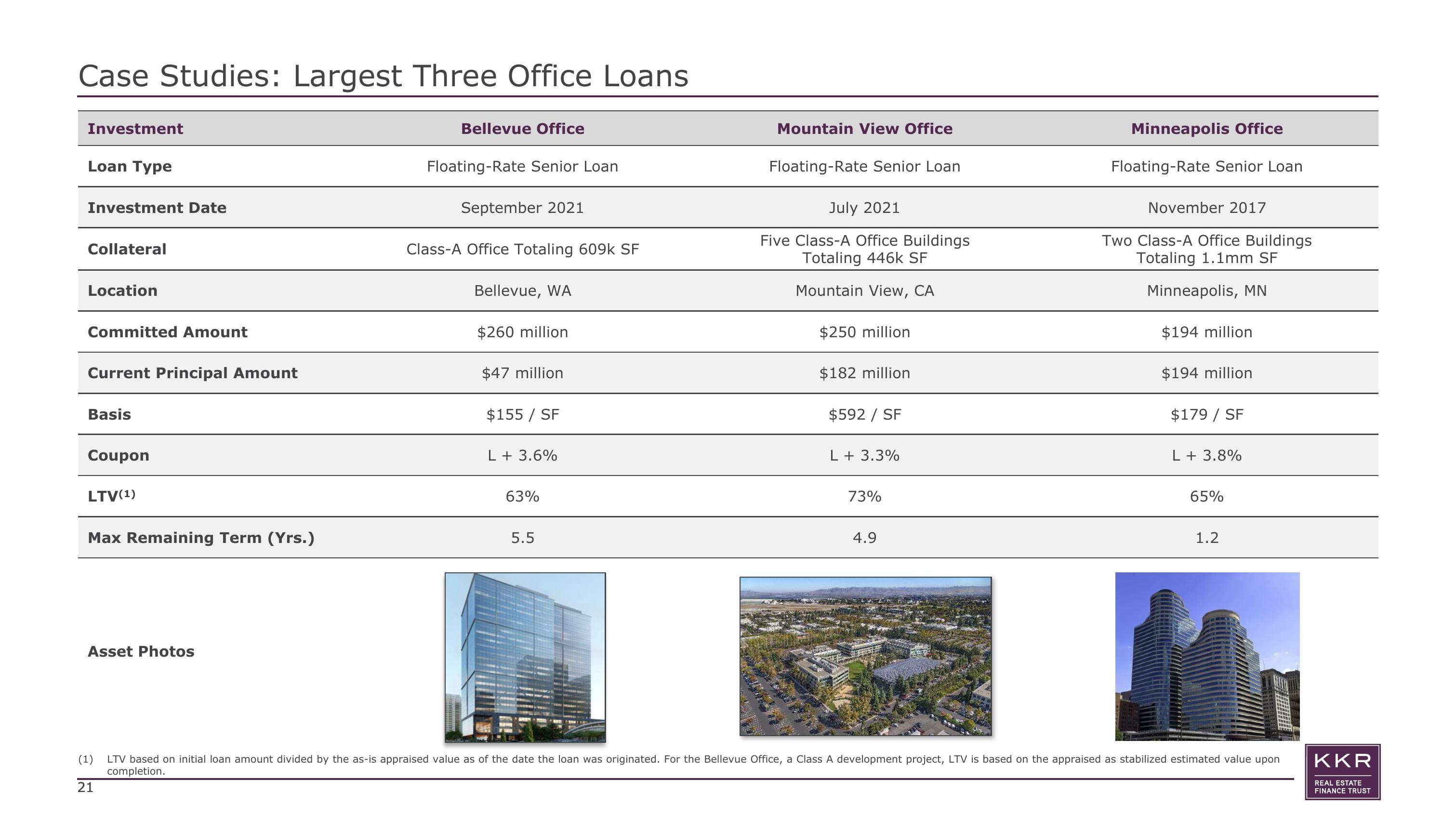 KKR Real Estate Finance Trust Investor Presentation Deck slide image #21