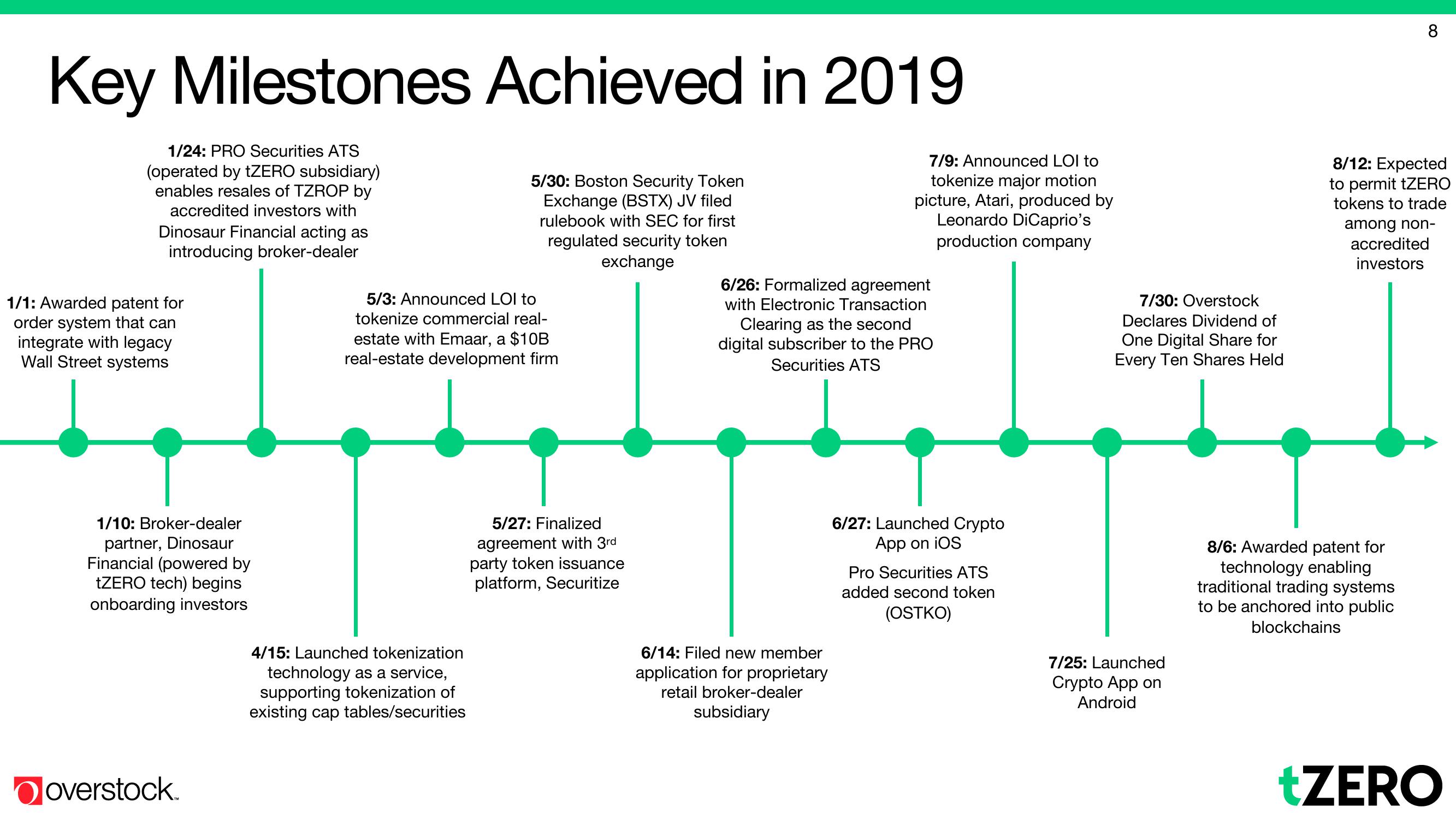 Overstock Results Presentation Deck slide image #8