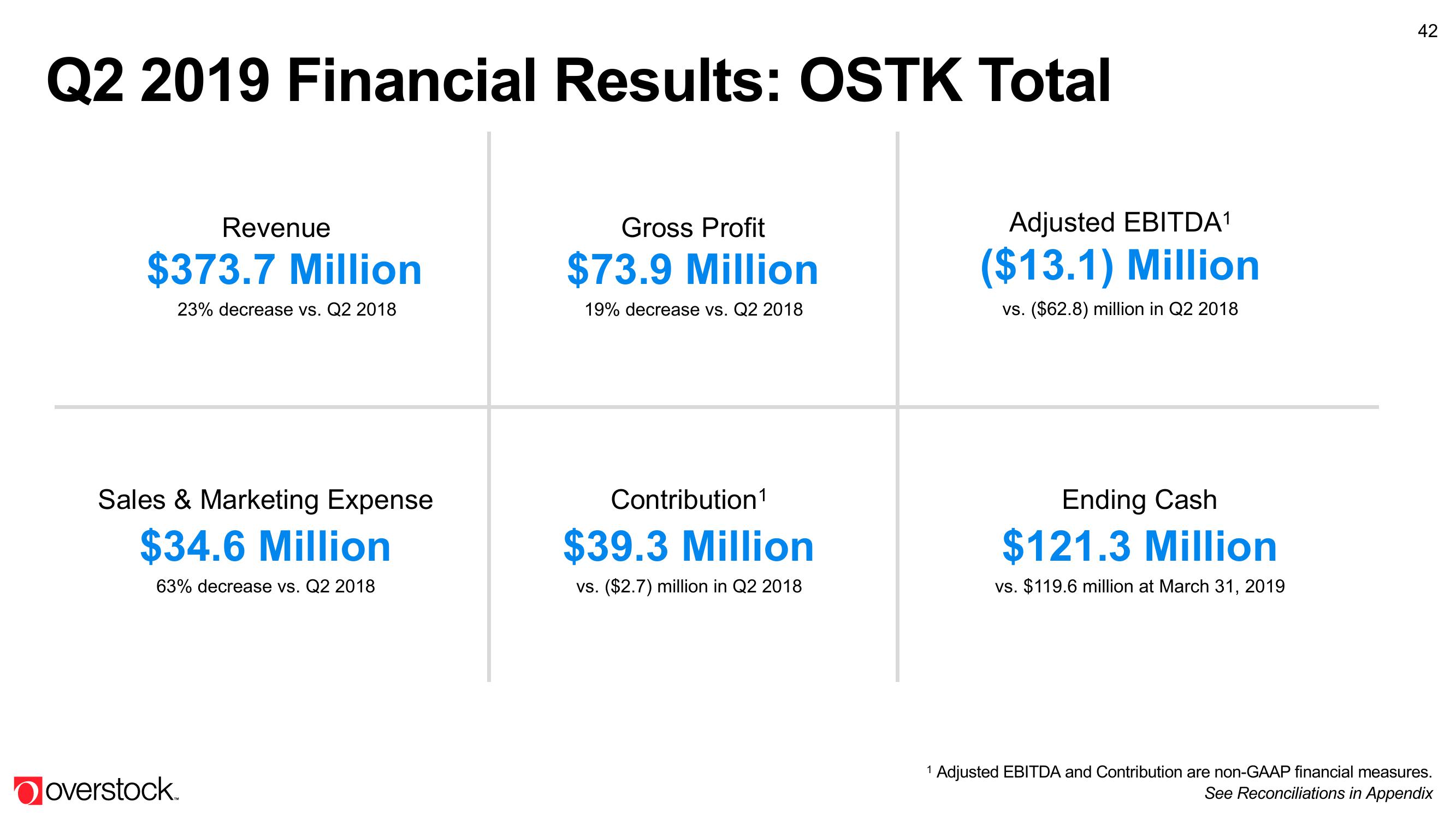 Overstock Results Presentation Deck slide image #42