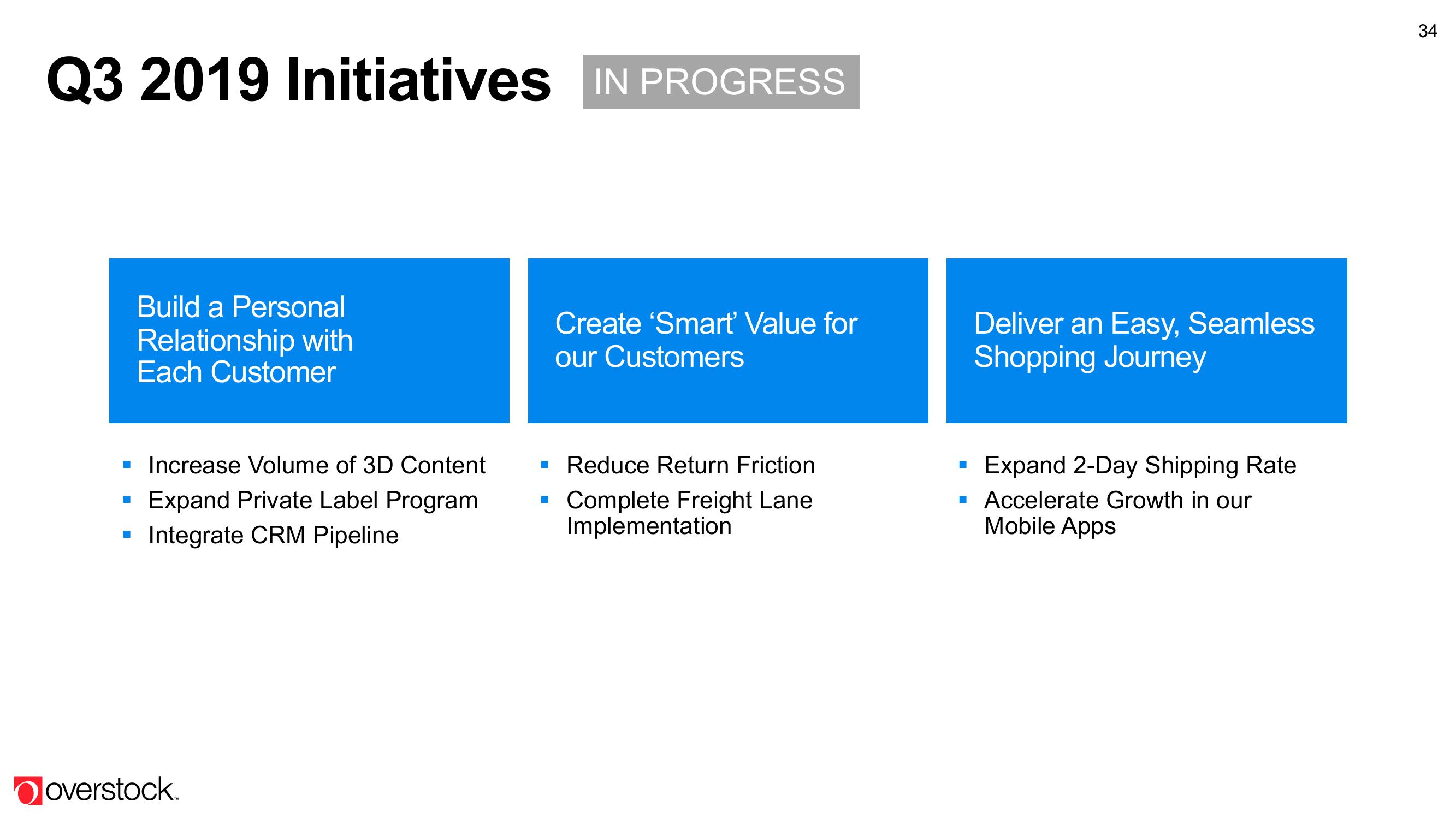 Overstock Results Presentation Deck slide image #34