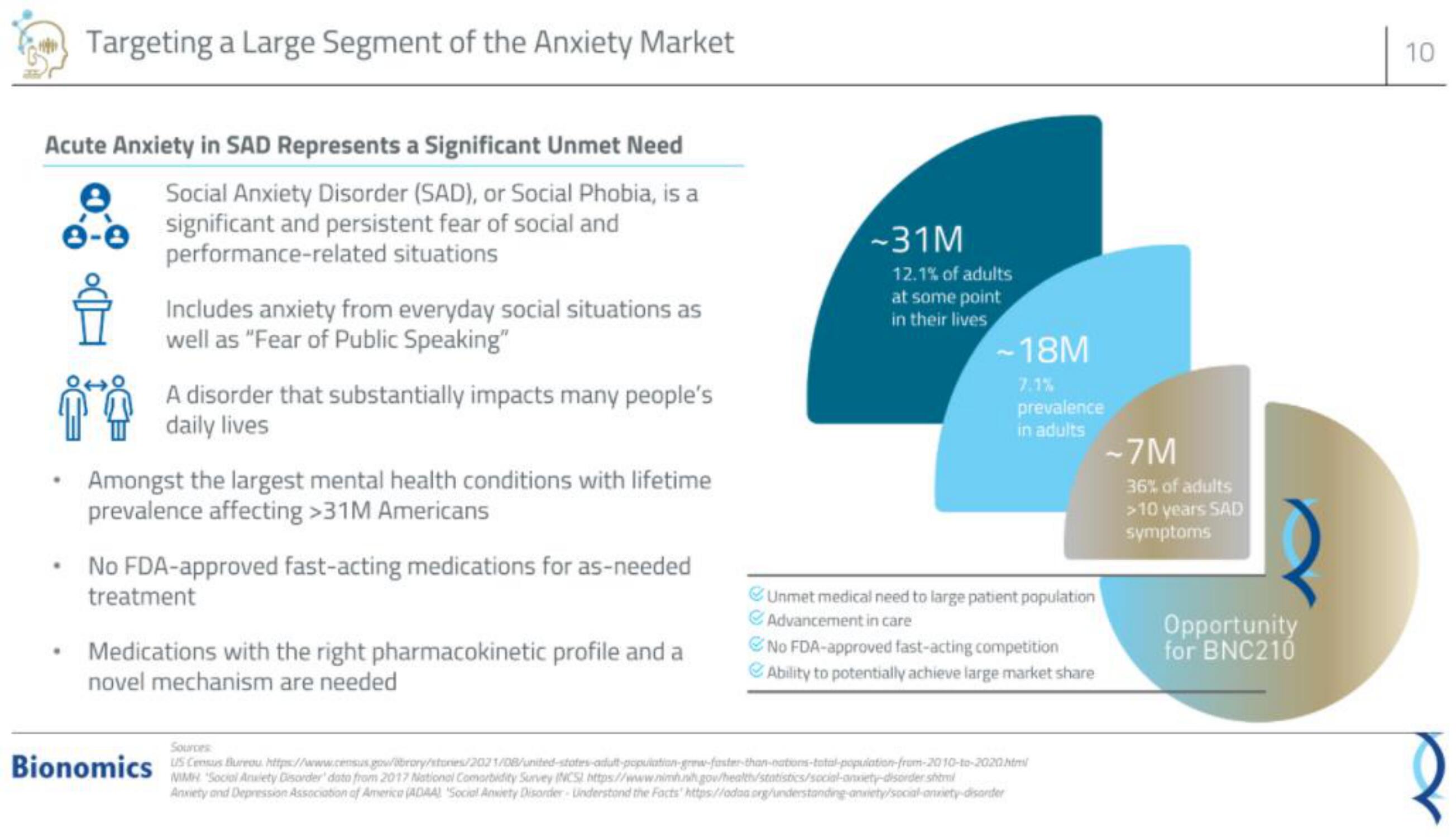 Bionomics IPO Presentation Deck slide image #10