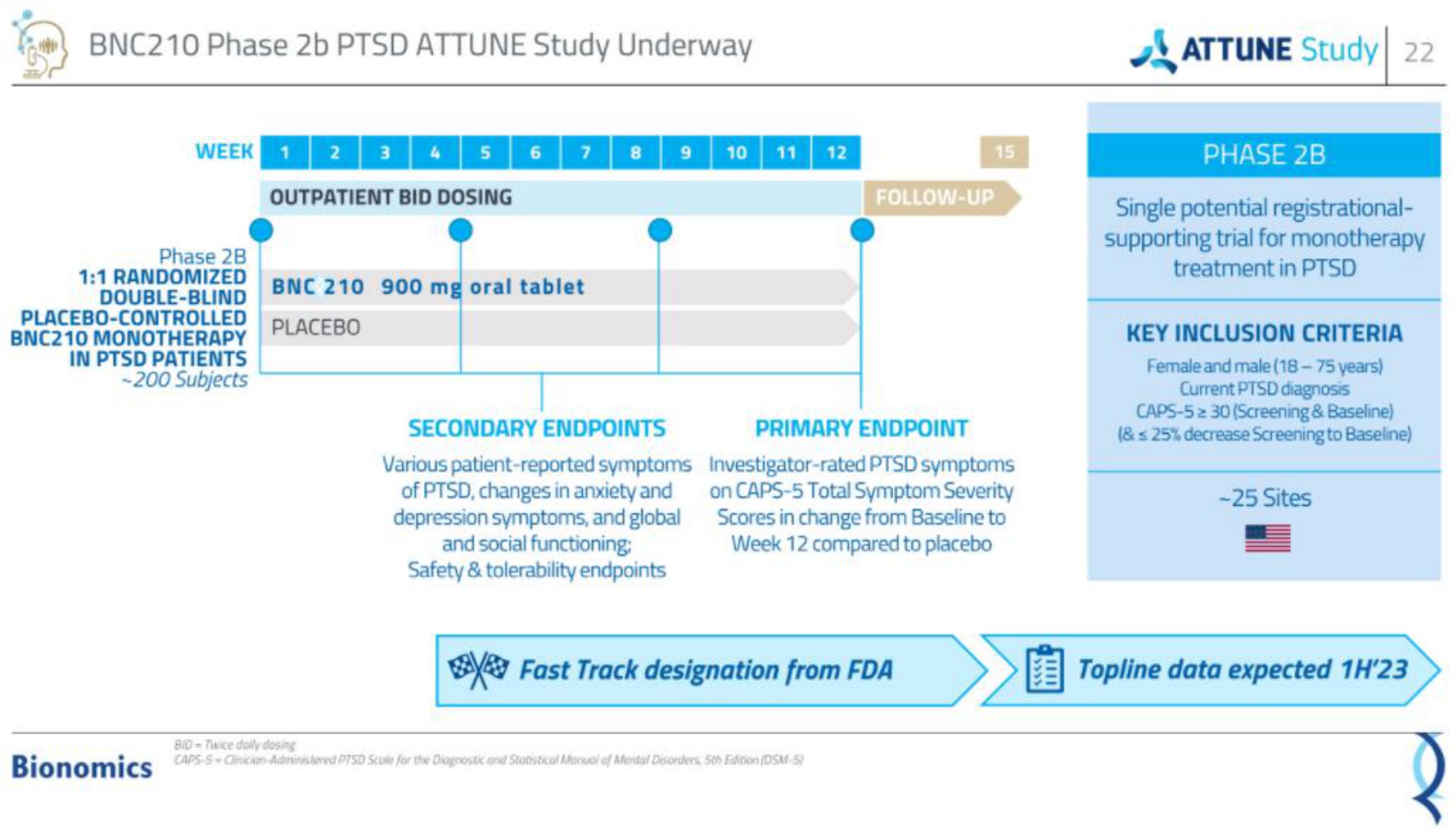 Bionomics IPO Presentation Deck slide image #22