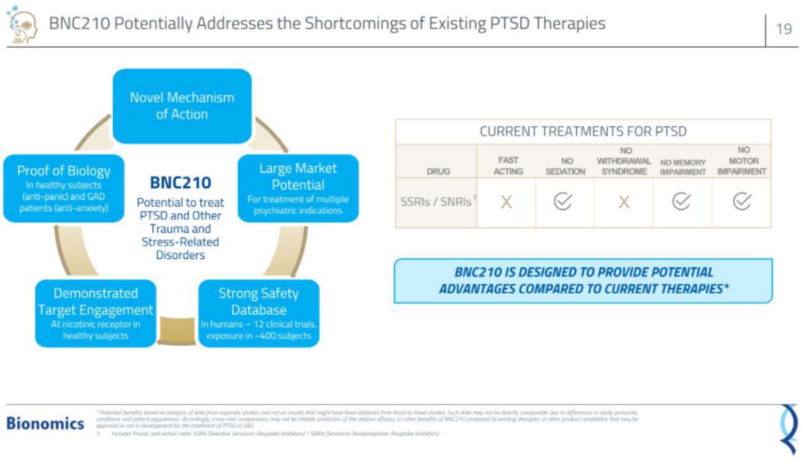 Bionomics IPO Presentation Deck slide image #19