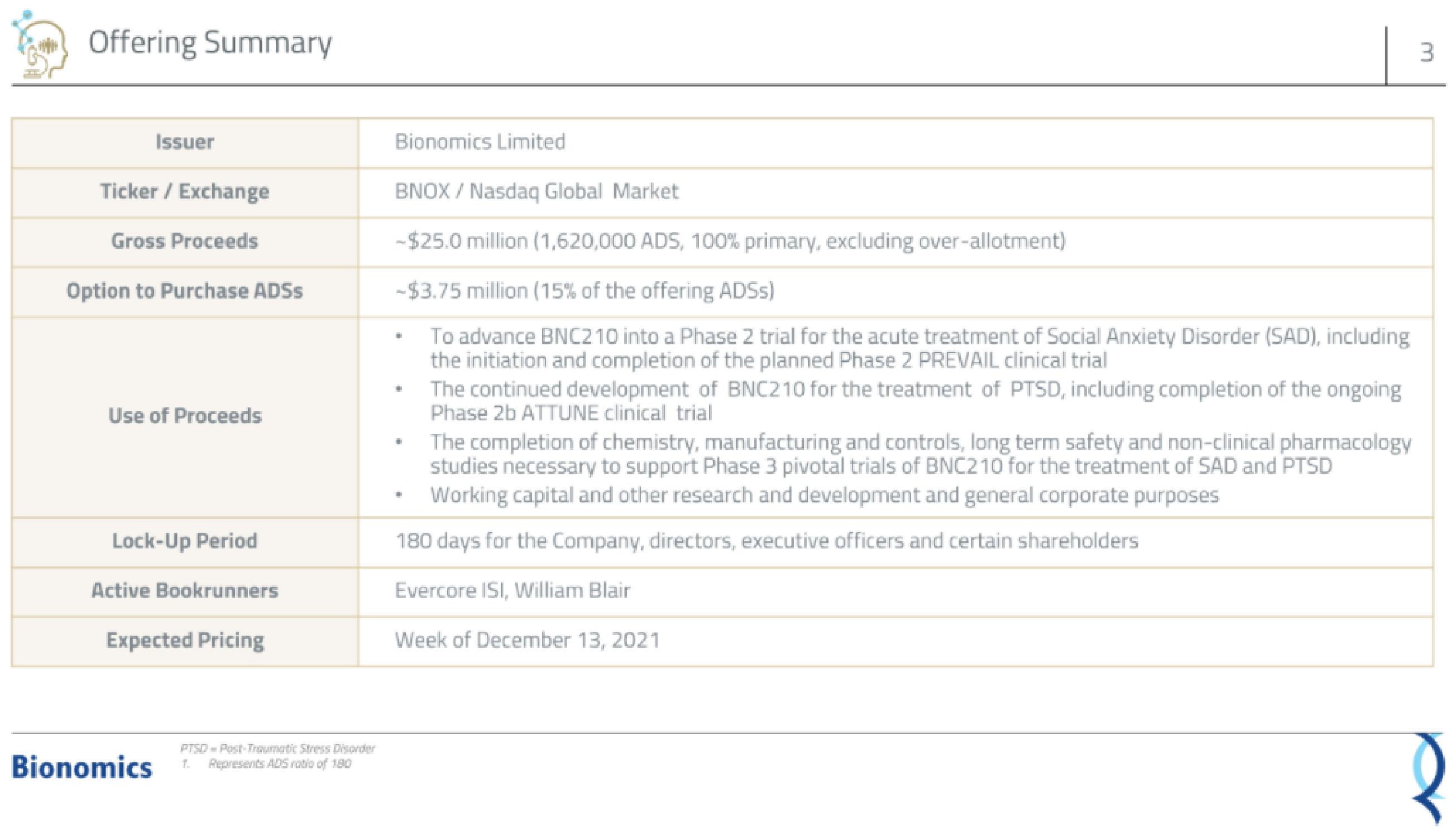 Bionomics IPO Presentation Deck slide image #3