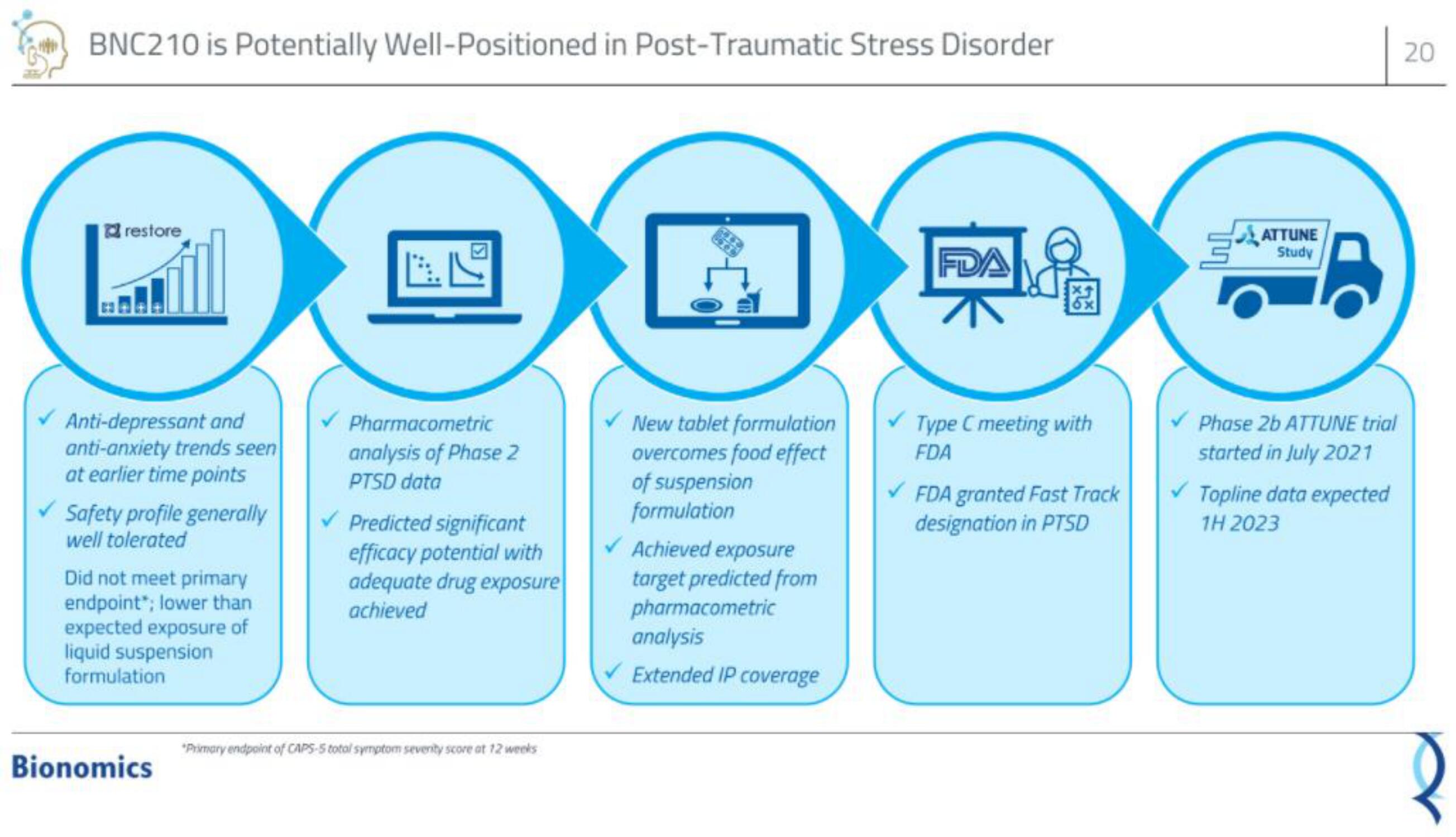 Bionomics IPO Presentation Deck slide image #20