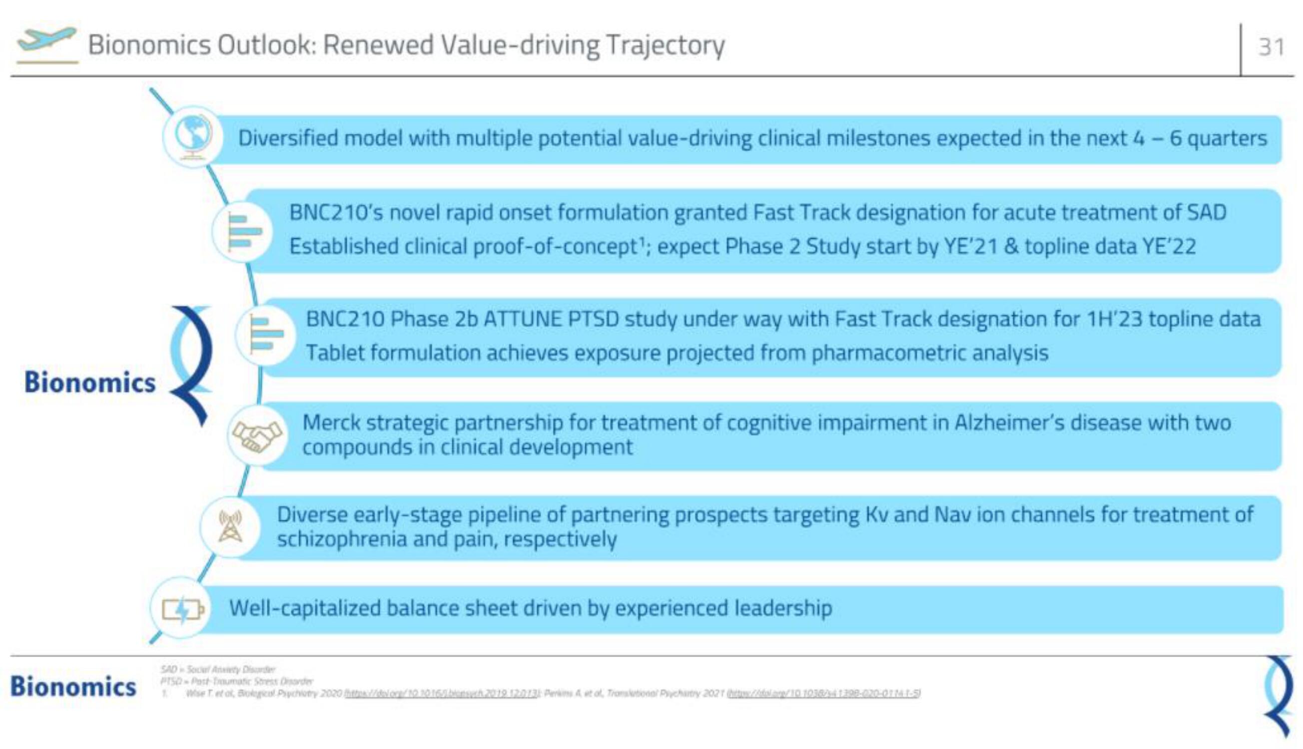 Bionomics IPO Presentation Deck slide image #31