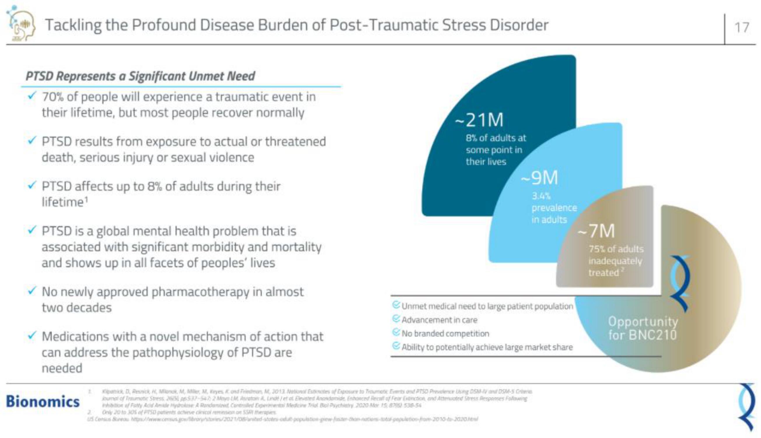 Bionomics IPO Presentation Deck slide image #17