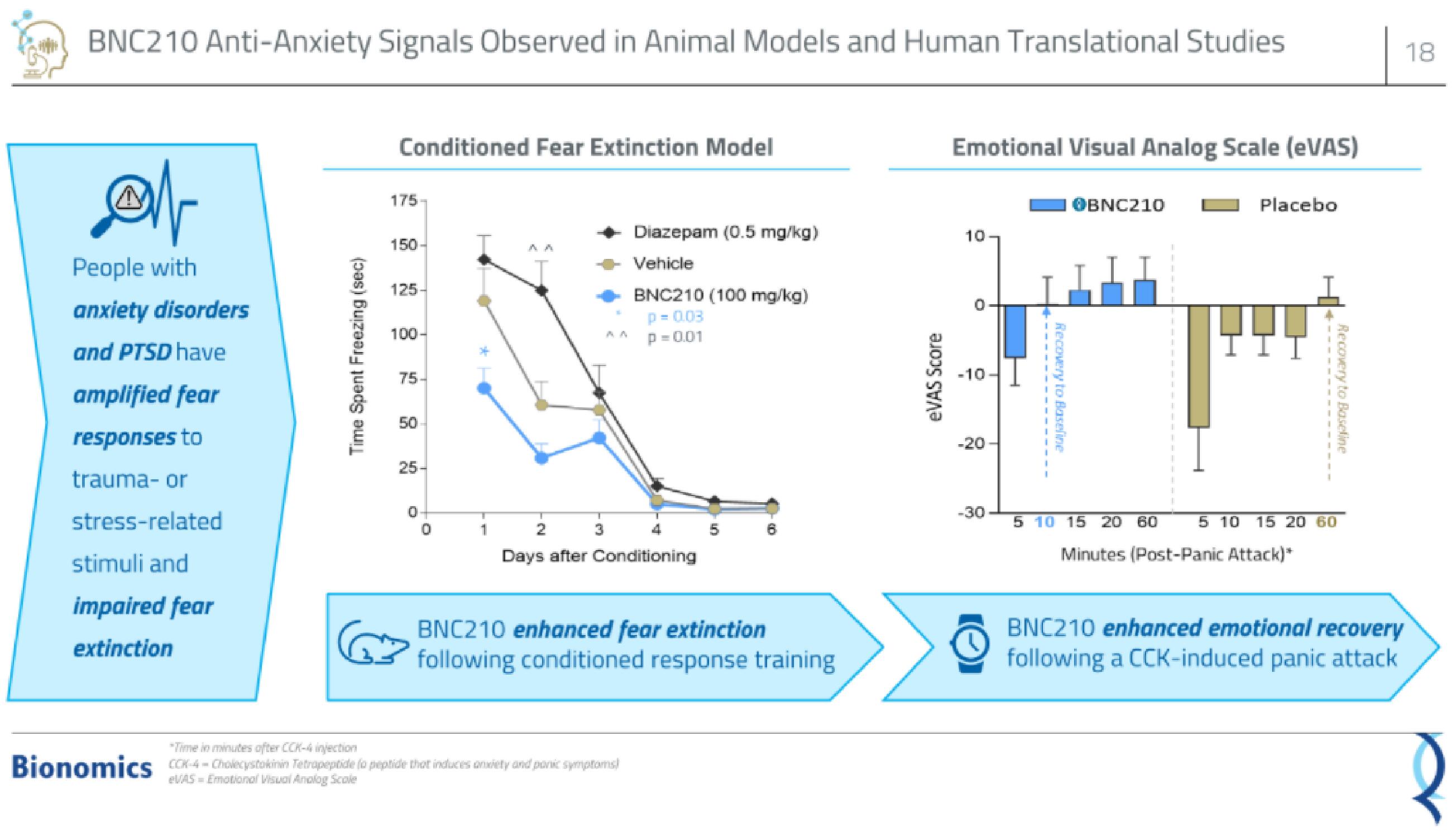 Bionomics IPO Presentation Deck slide image #18