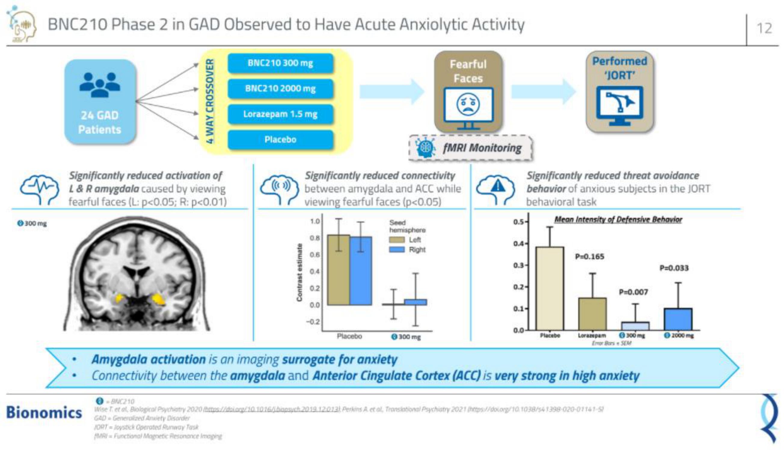 Bionomics IPO Presentation Deck slide image #12