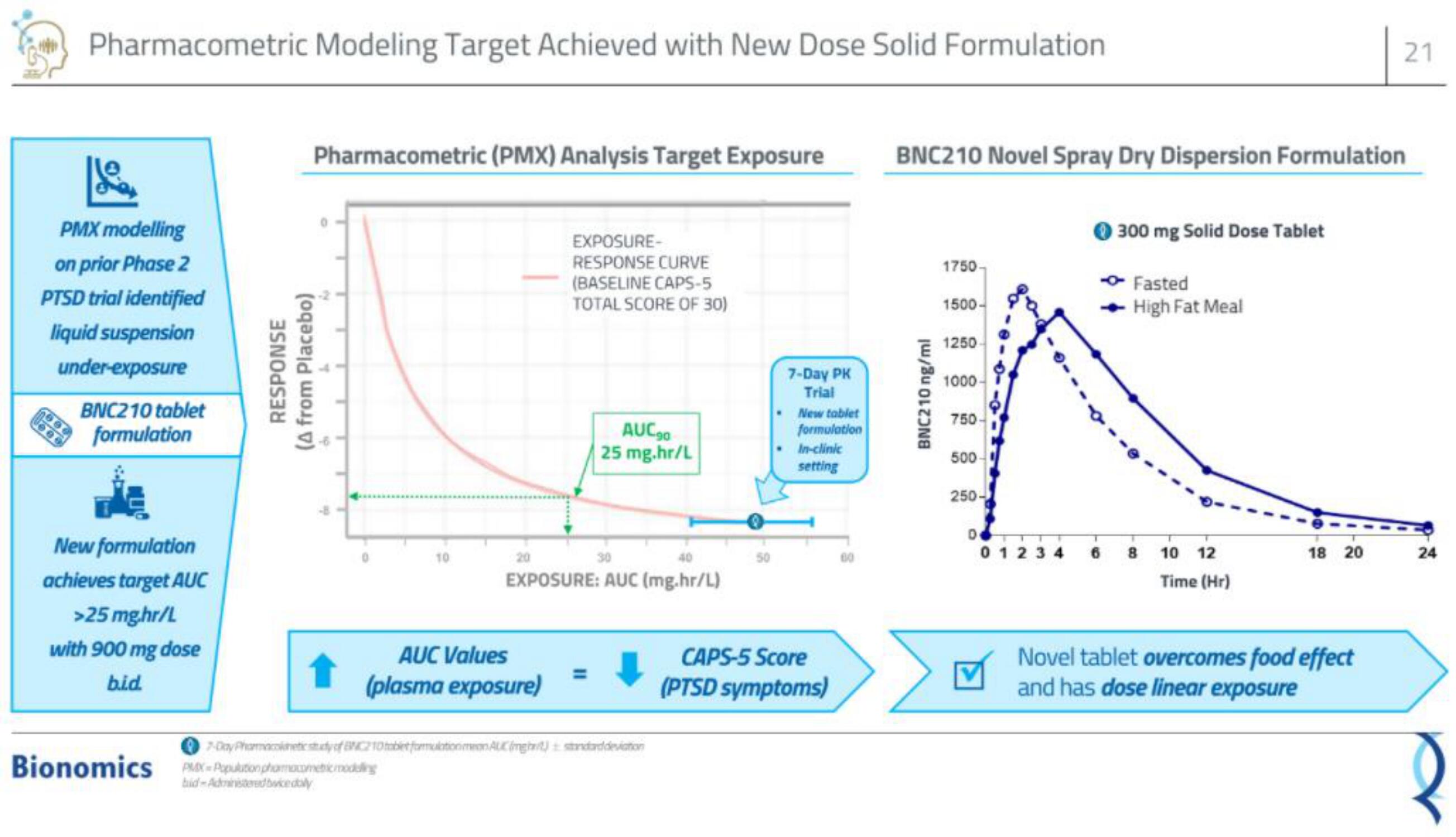 Bionomics IPO Presentation Deck slide image #21